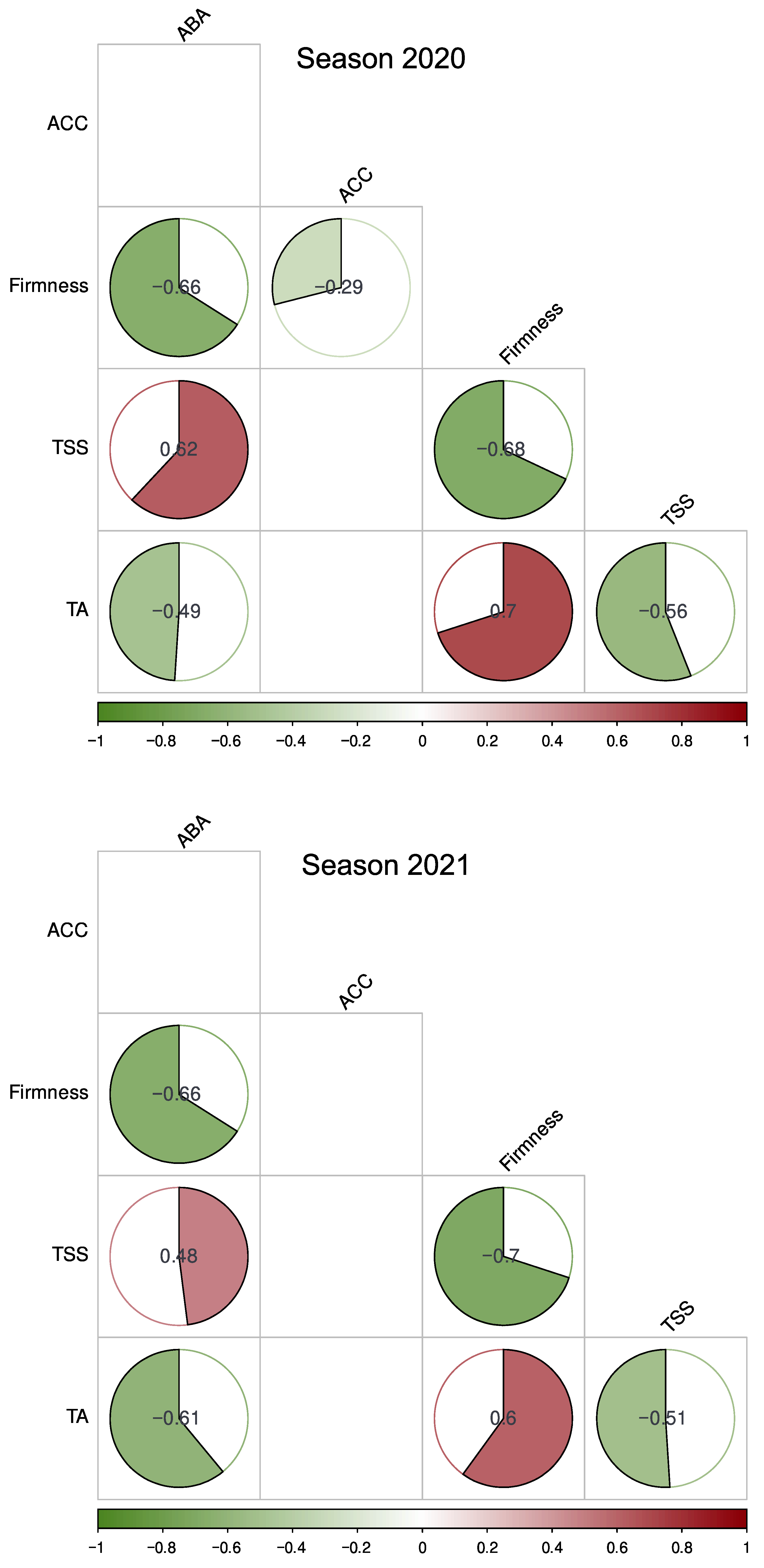 Plants 12 01882 g004 Plants 12 01882 g004