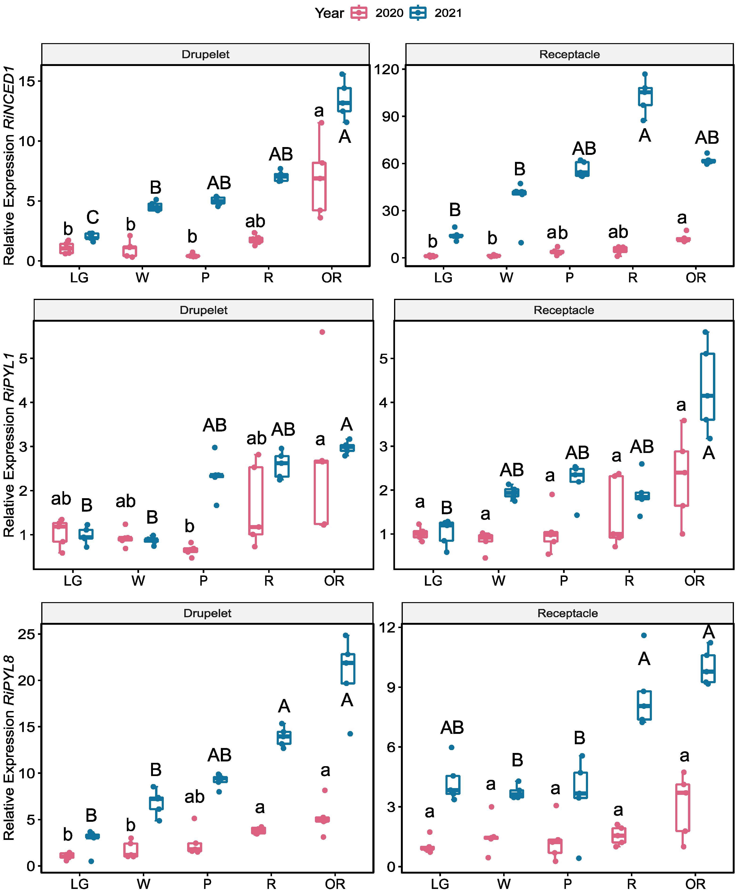 Plants 12 01882 g011 Plants 12 01882 g011