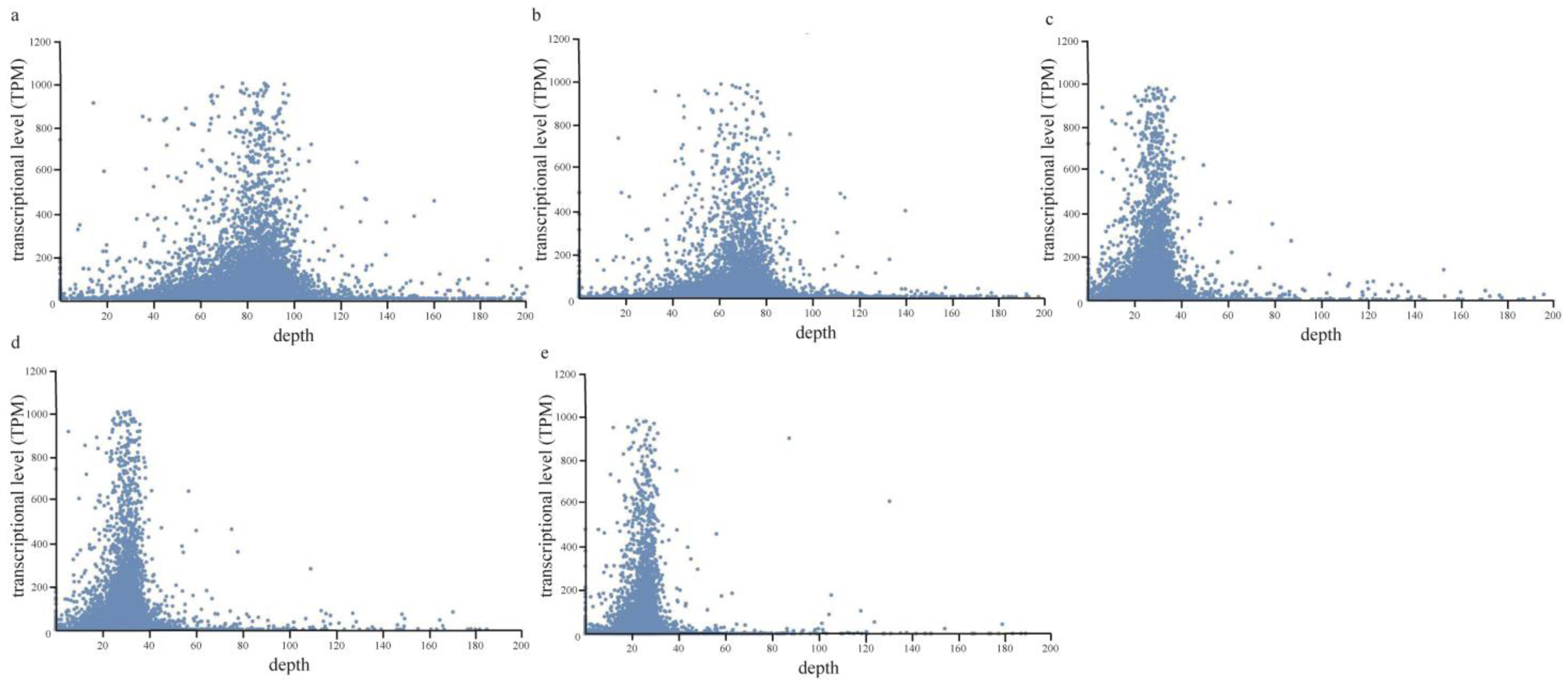 Plants 12 01883 g001 Plants 12 01883 g001