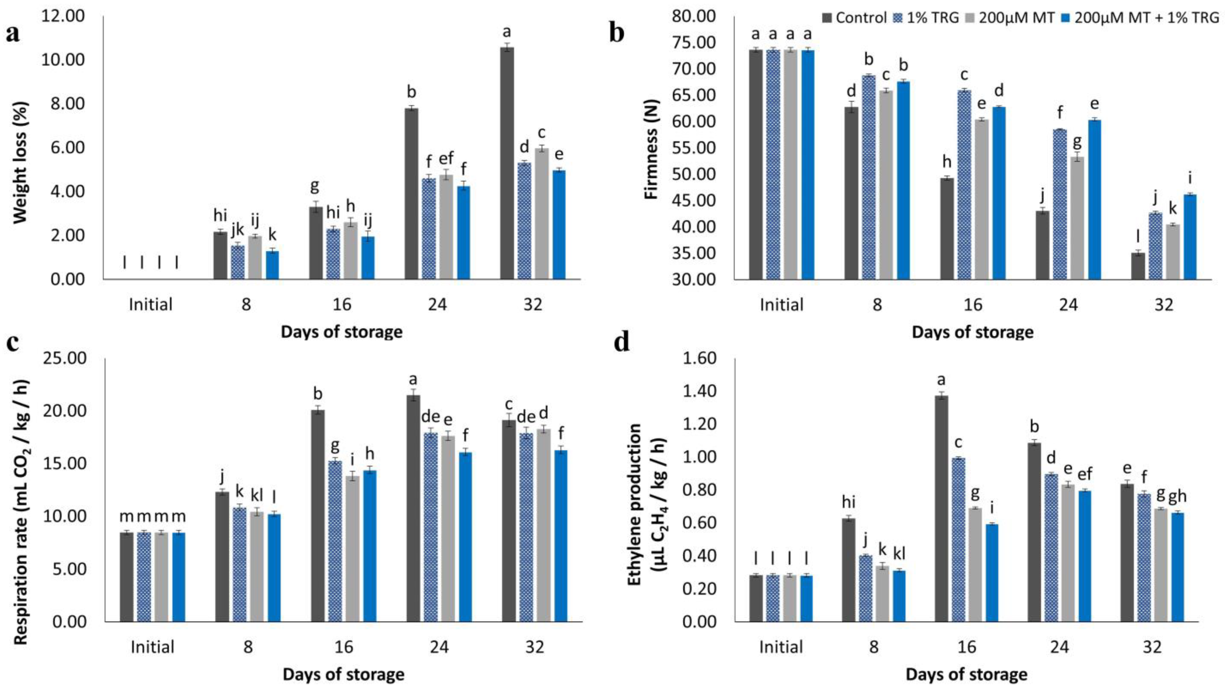 Plants 12 01887 g005