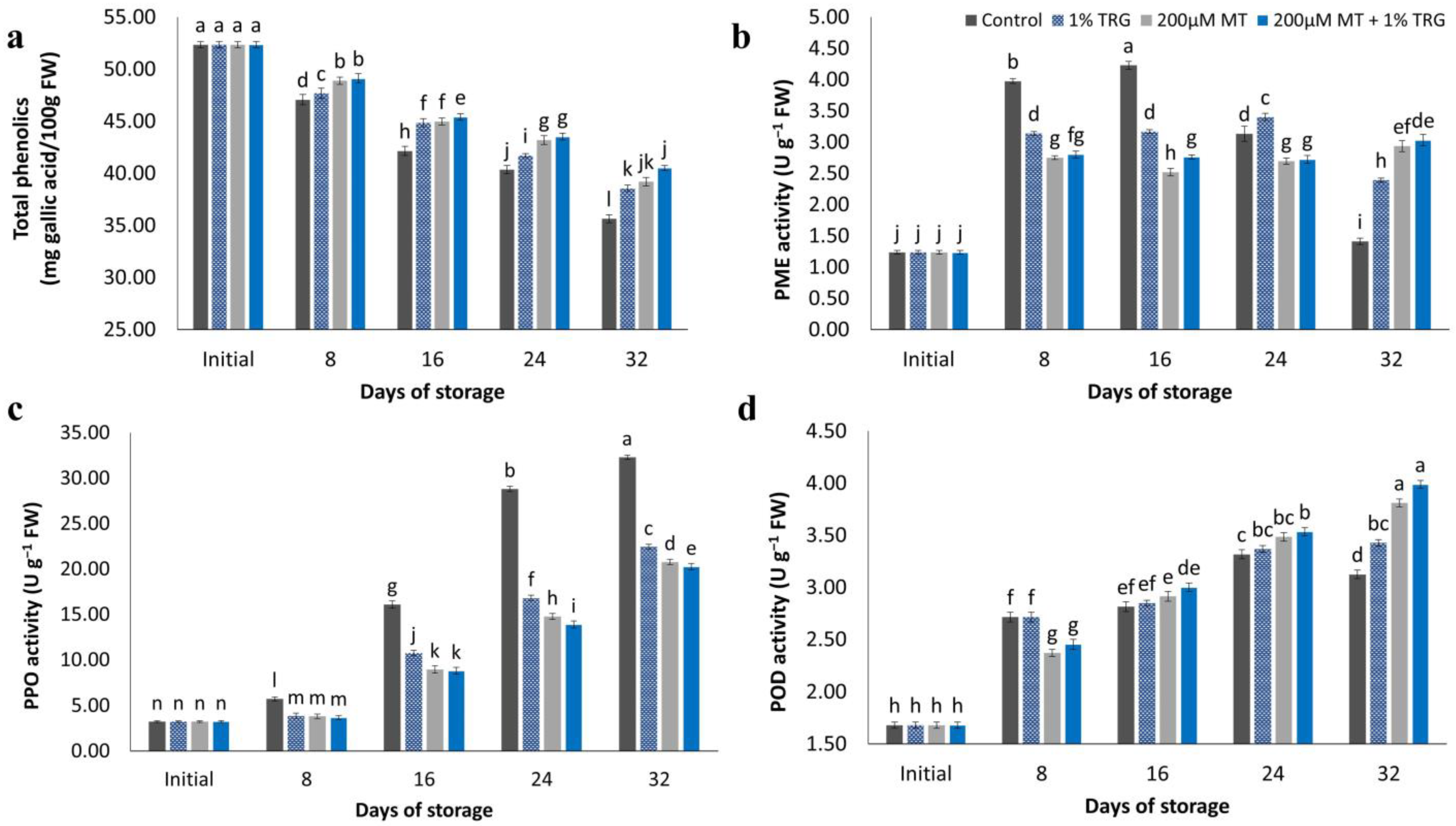 Plants 12 01887 g007