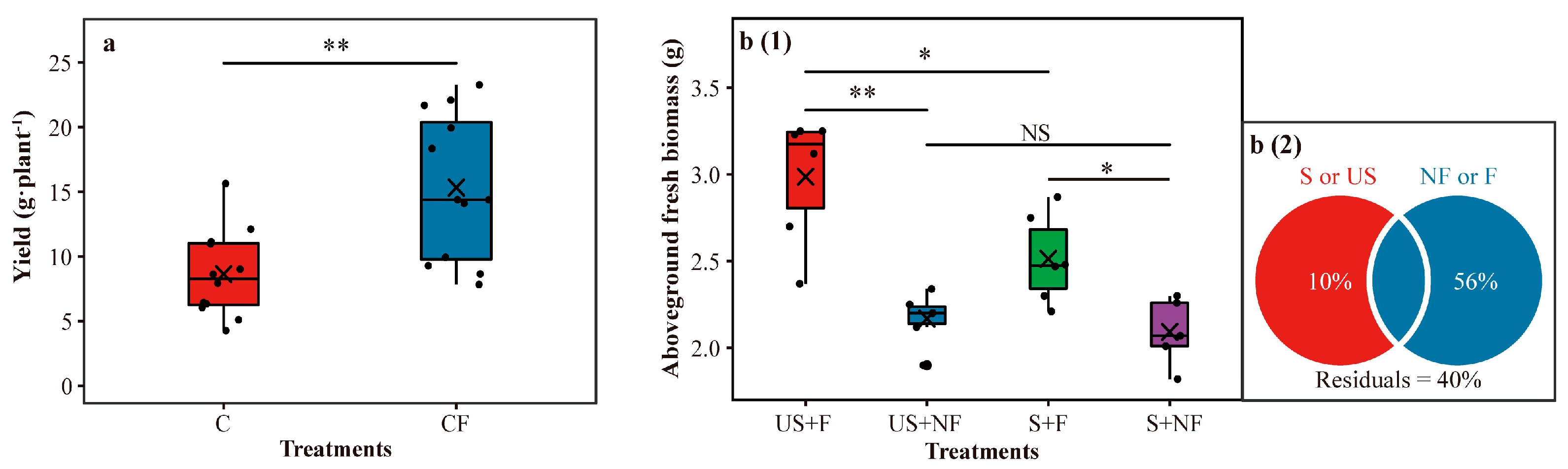 Plants 12 01889 g001 Plants 12 01889 g001