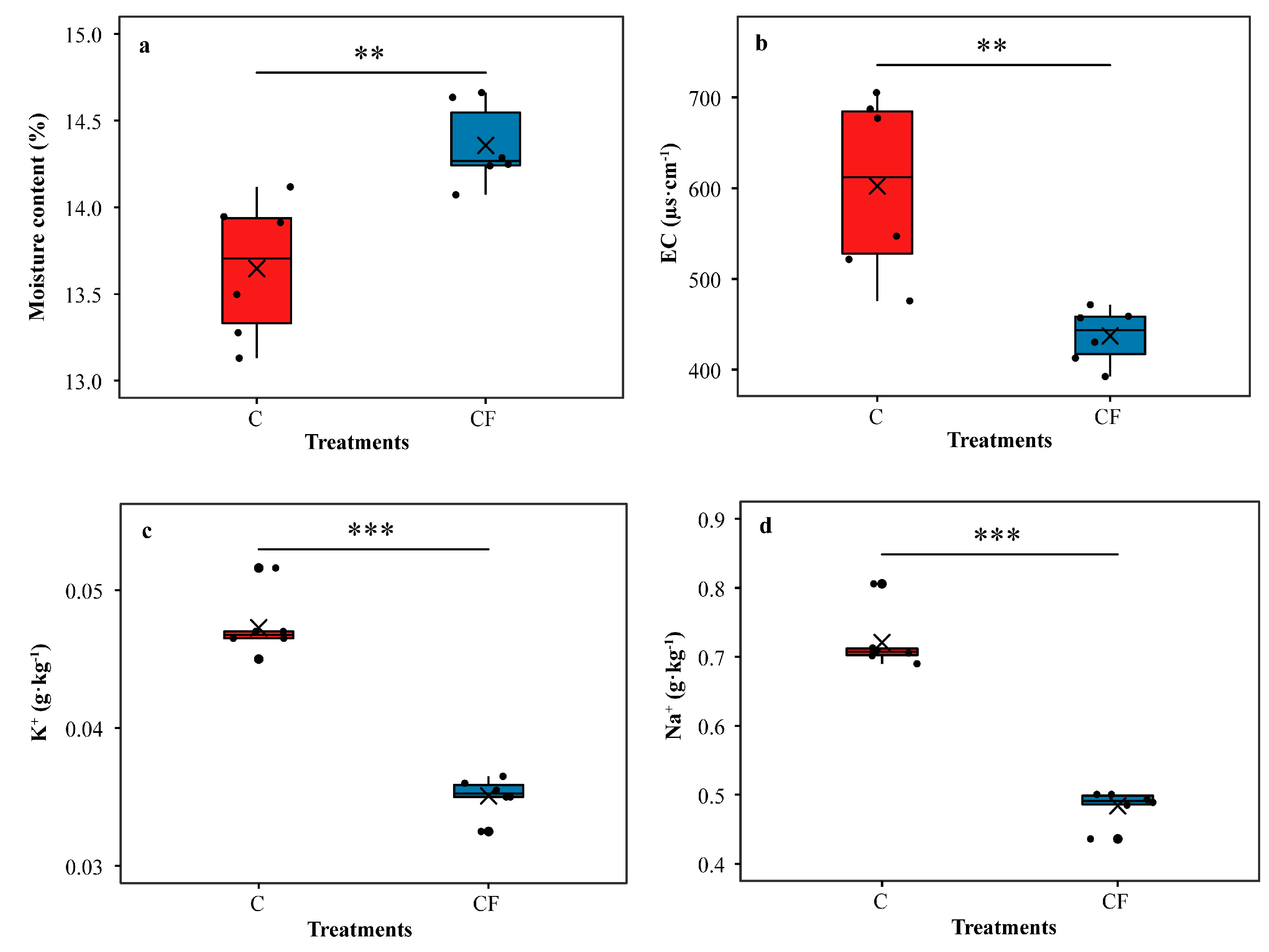 Plants 12 01889 g002 Plants 12 01889 g002