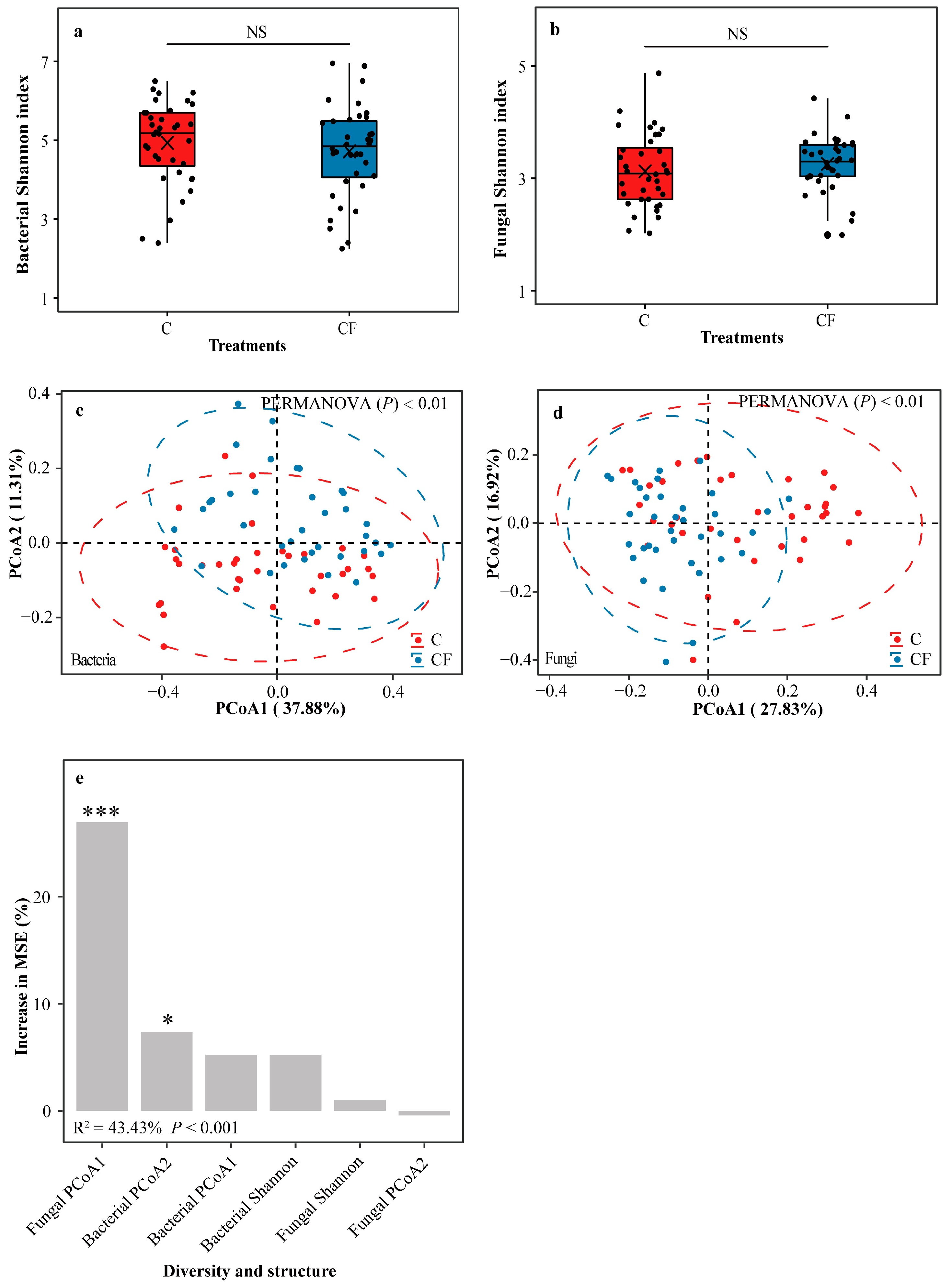 Plants 12 01889 g003 Plants 12 01889 g003