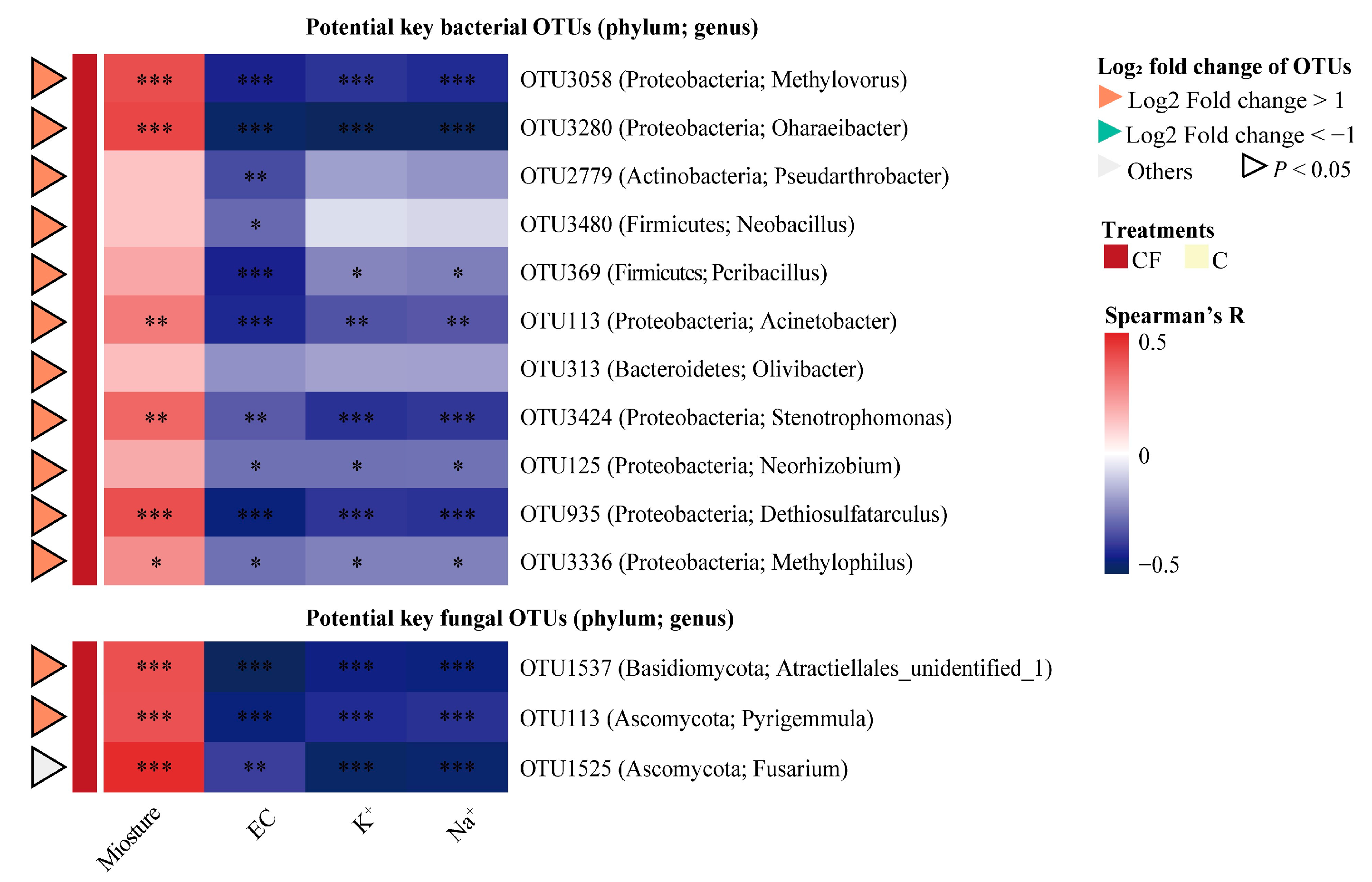 Plants 12 01889 g005 Plants 12 01889 g005