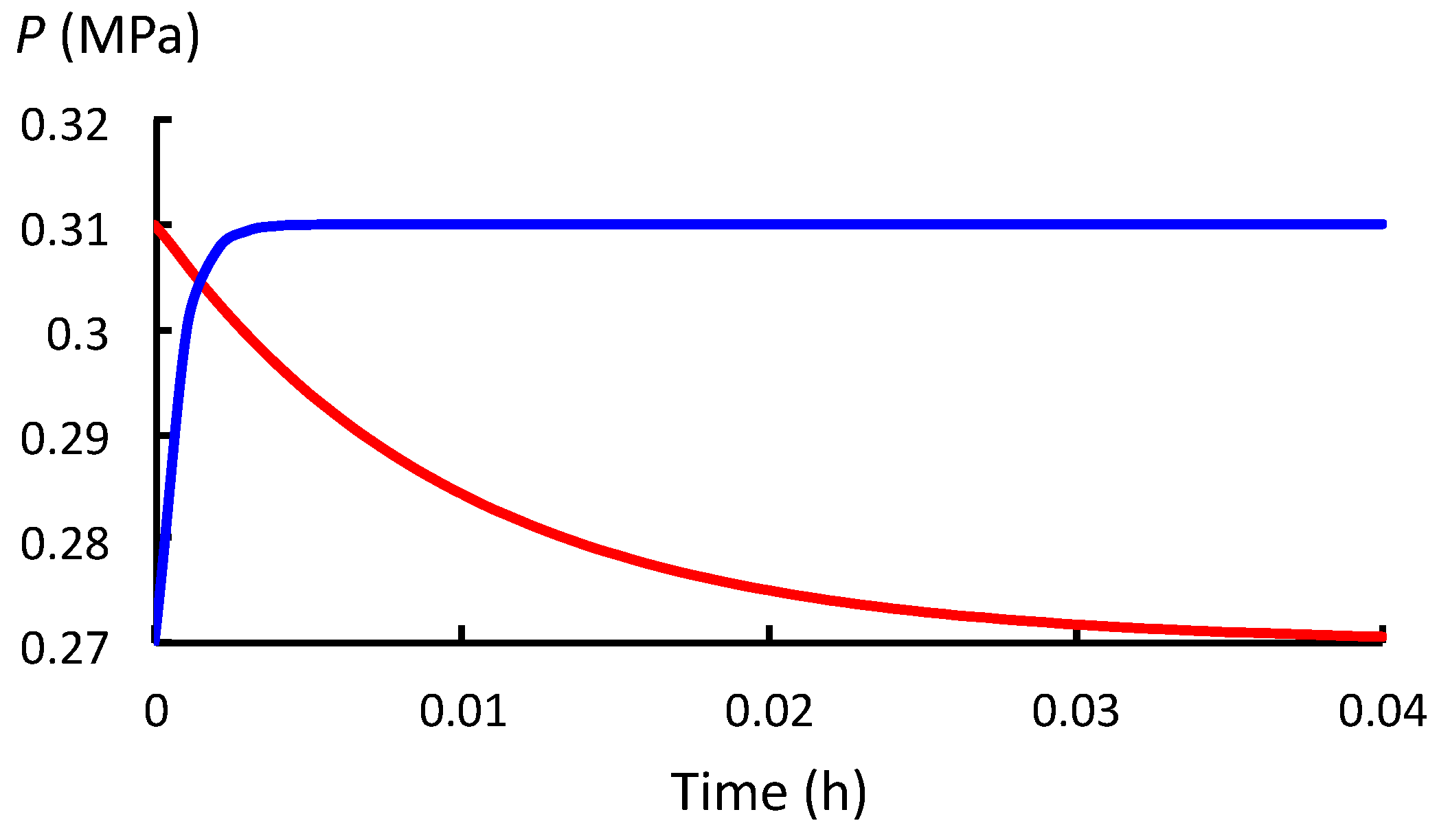 Plants 12 01891 g004