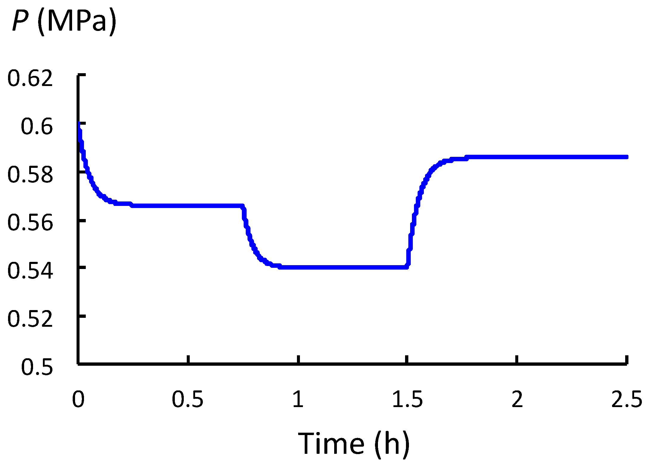 Plants 12 01891 g005