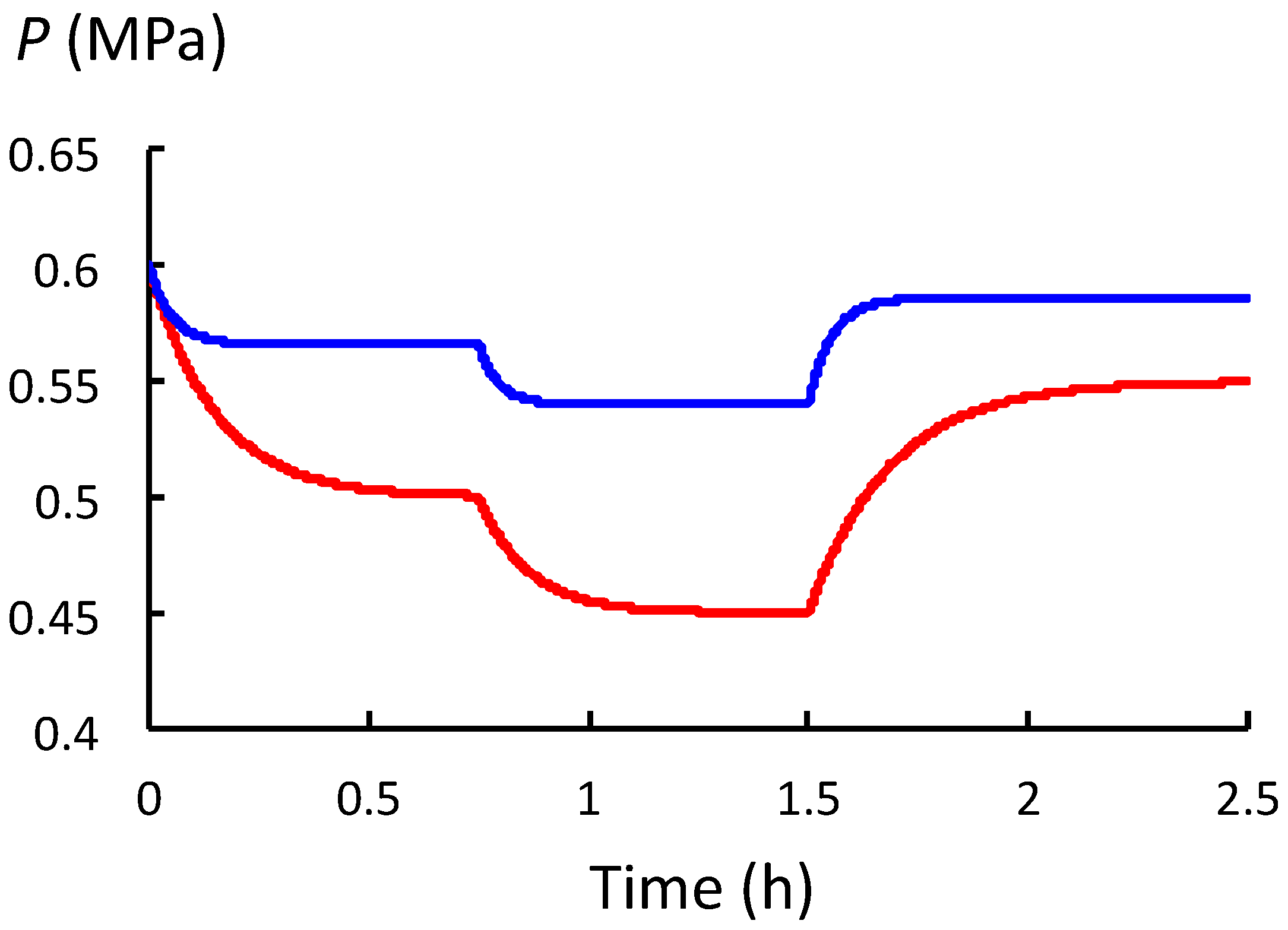 Plants 12 01891 g006