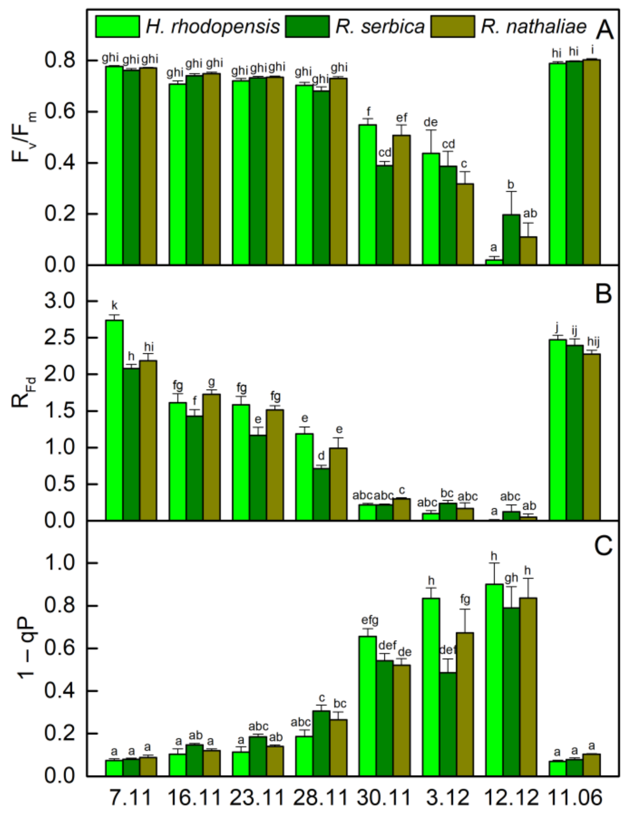 Plants 12 01893 g002