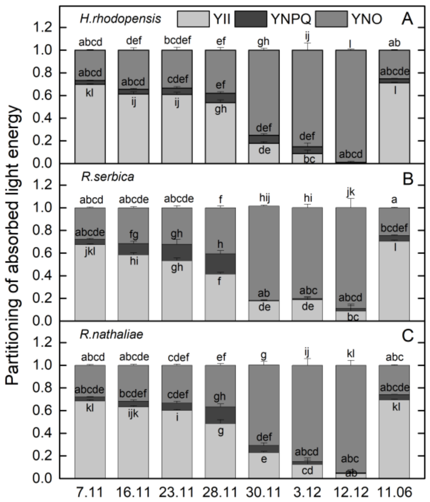 Plants 12 01893 g003
