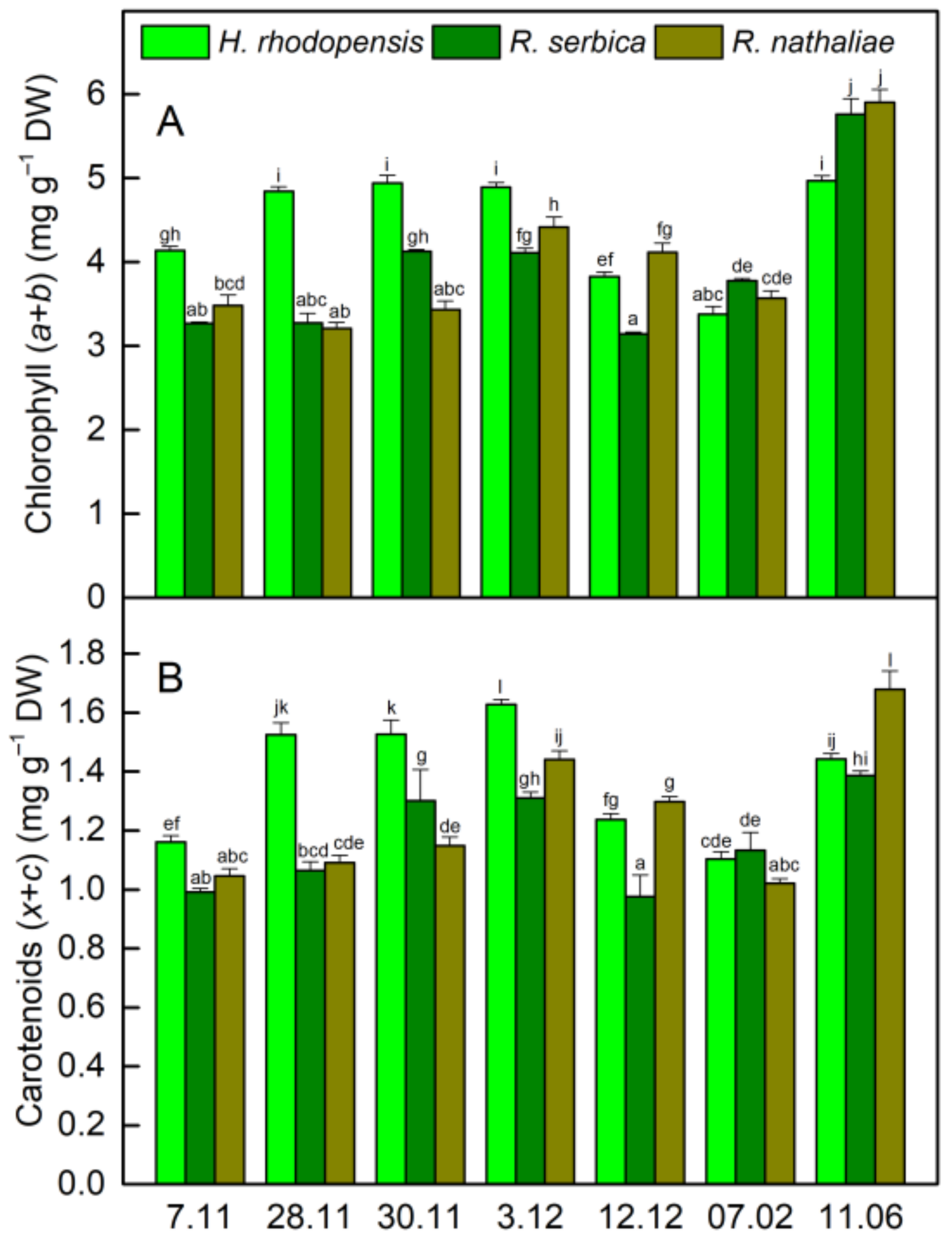 Plants 12 01893 g004