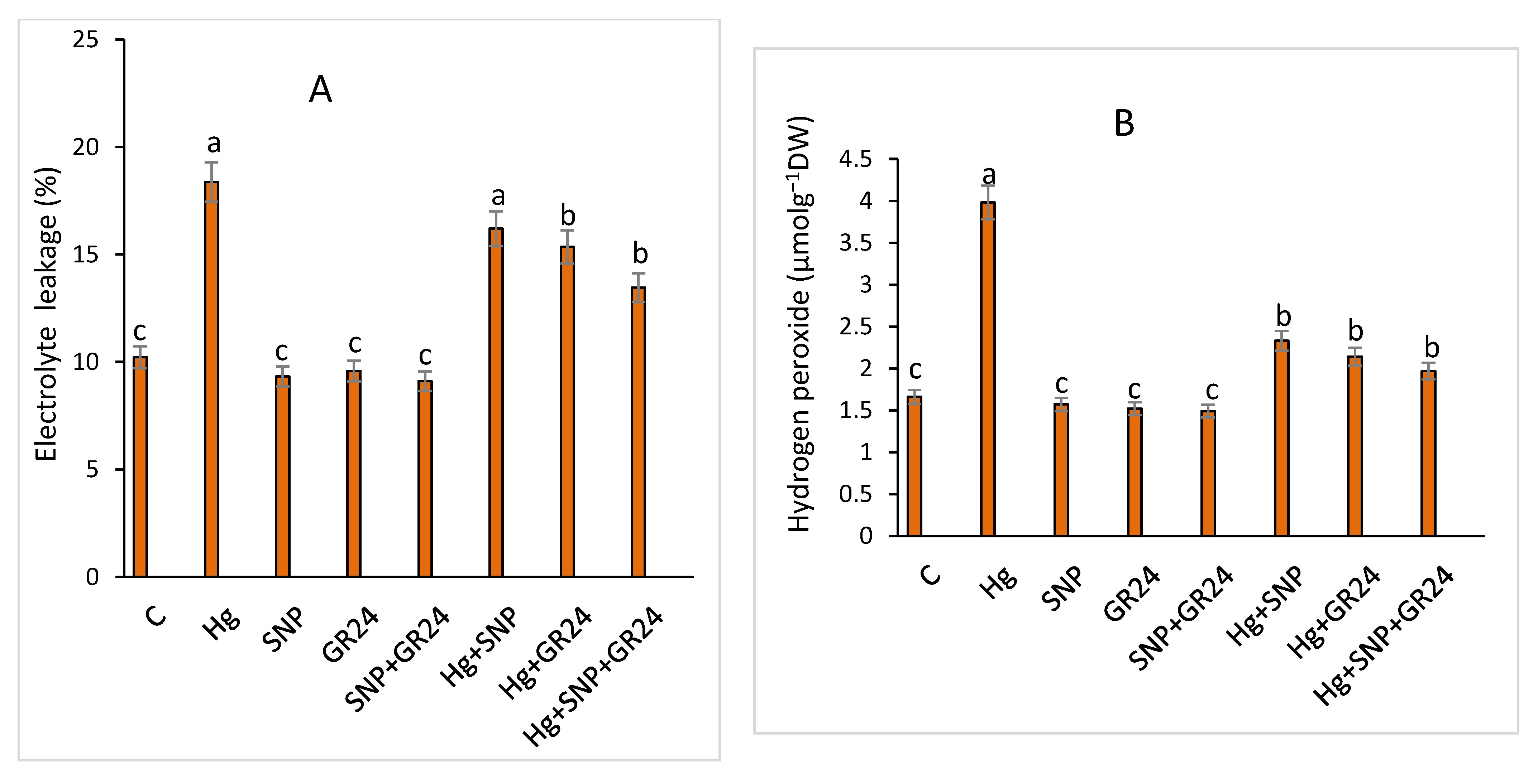 Plants 12 01894 g001a Plants 12 01894 g001a