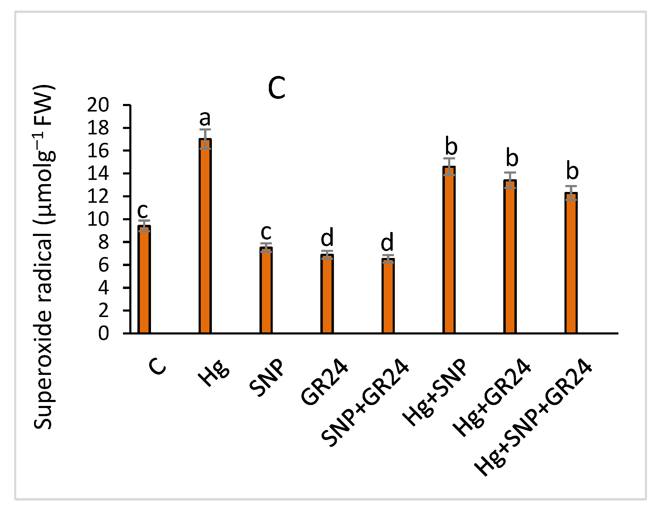 Plants 12 01894 g001b Plants 12 01894 g001b