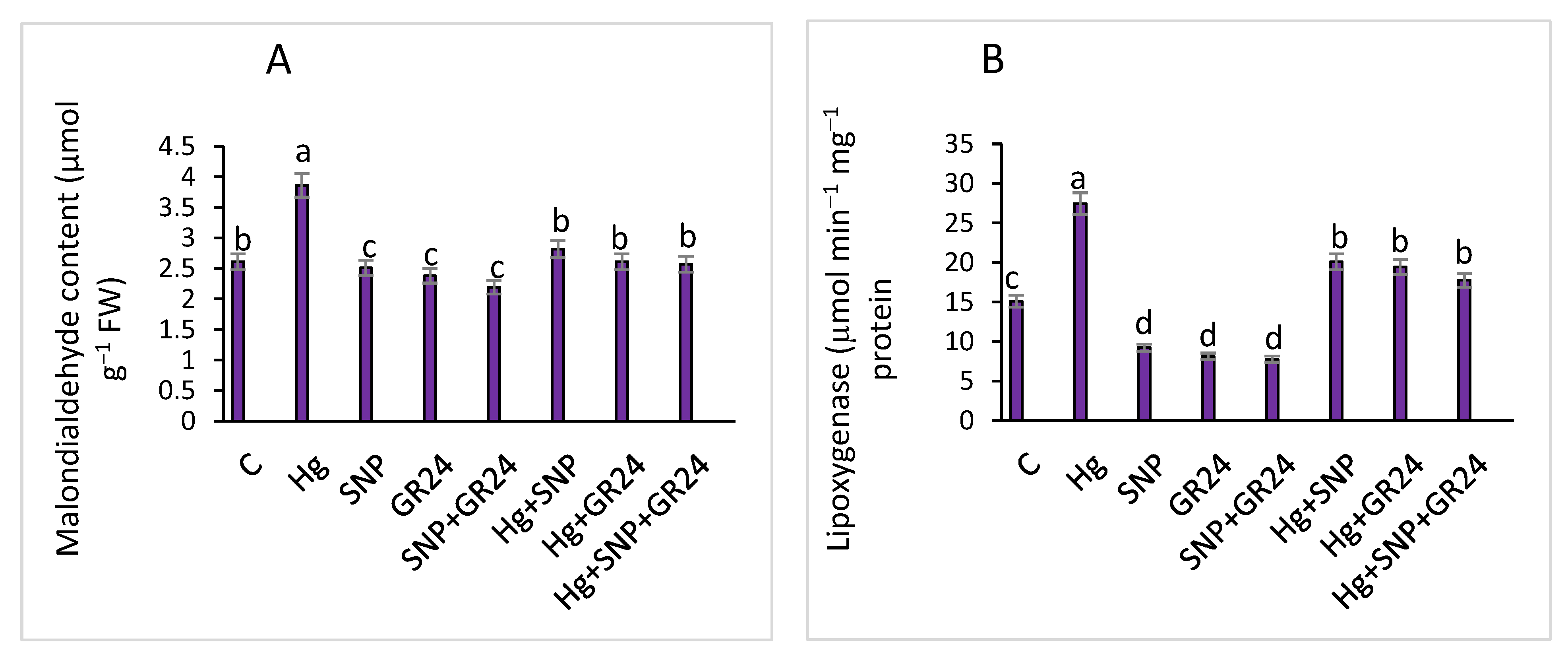Plants 12 01894 g002 Plants 12 01894 g002