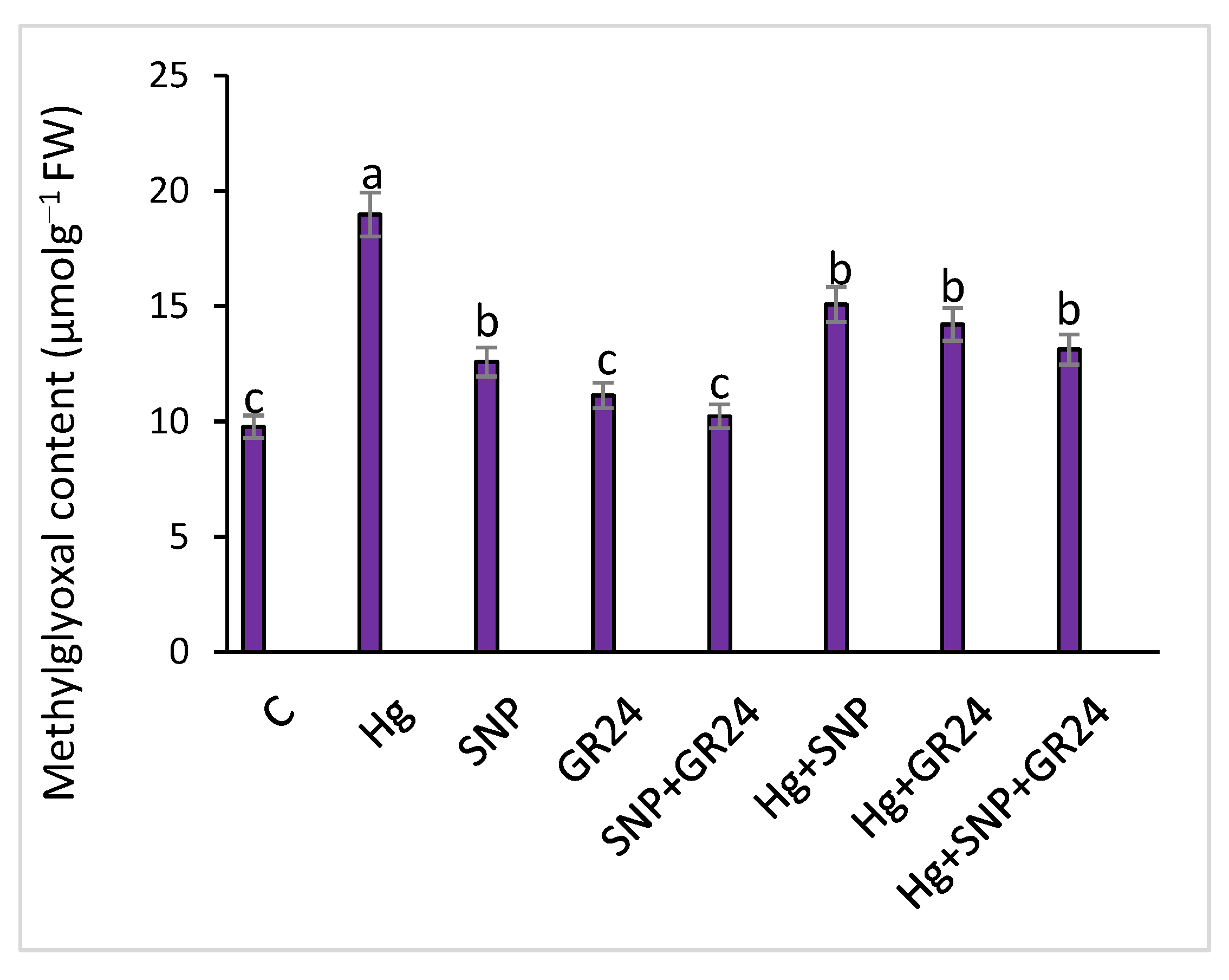 Plants 12 01894 g003 Plants 12 01894 g003
