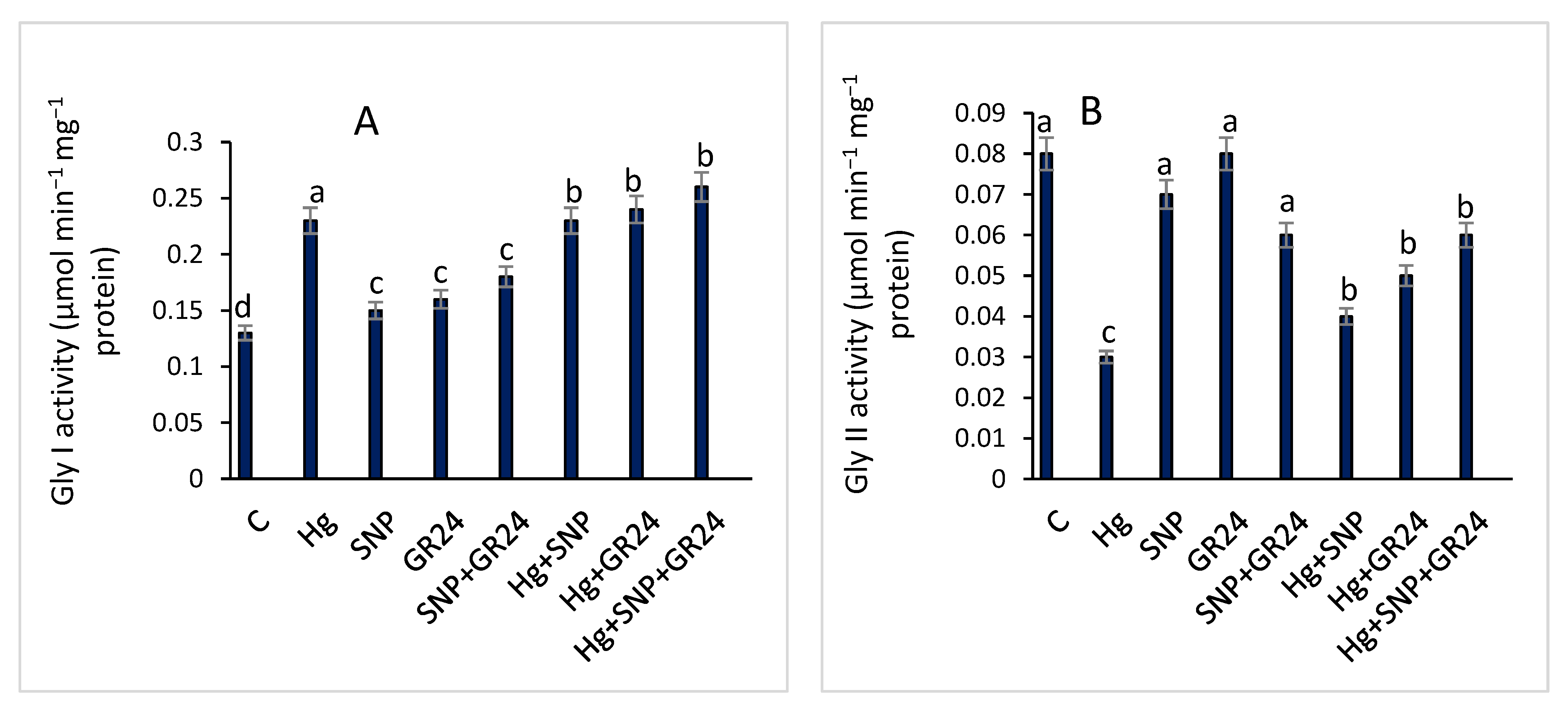 Plants 12 01894 g004 Plants 12 01894 g004