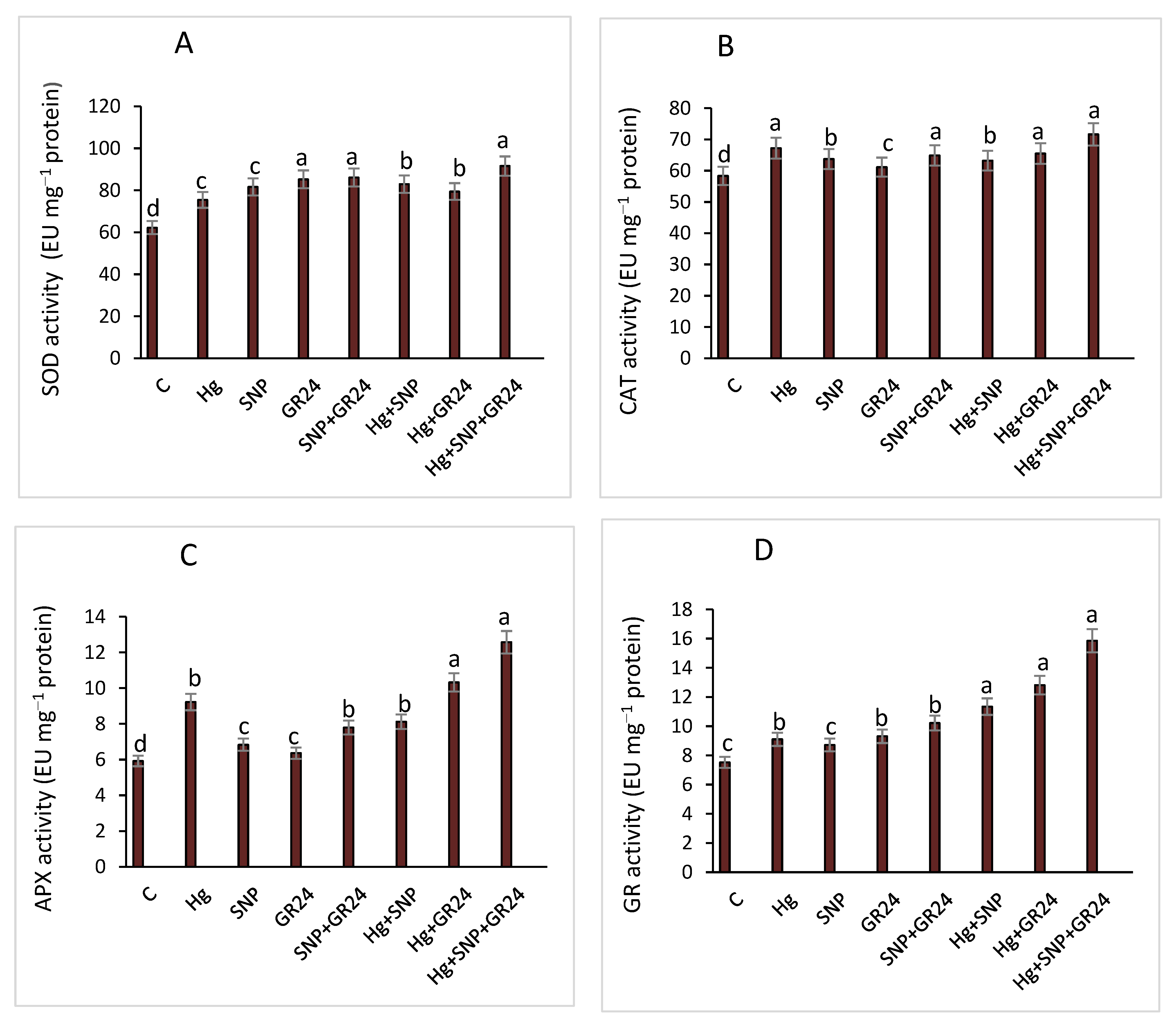 Plants 12 01894 g005 Plants 12 01894 g005