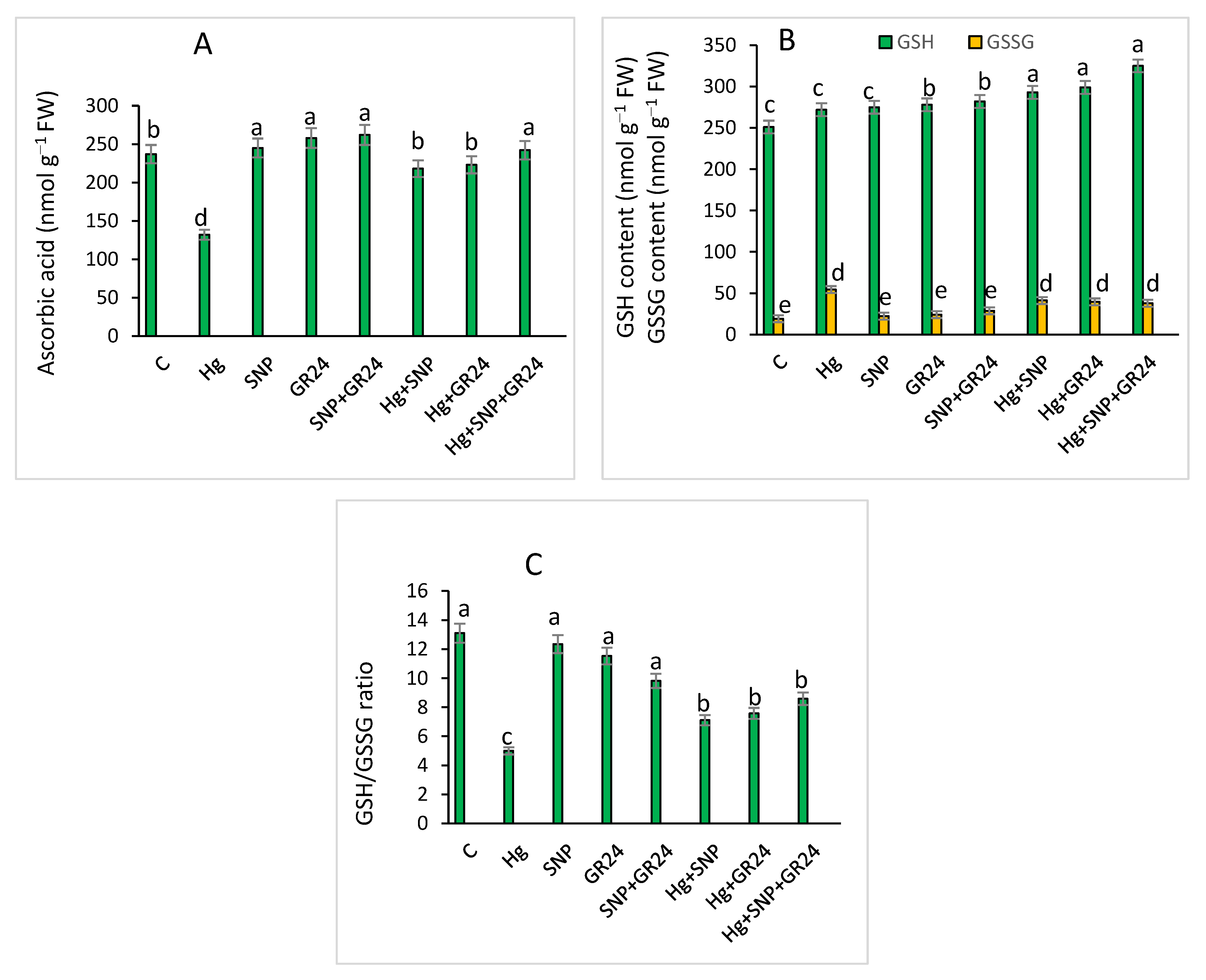 Plants 12 01894 g006 Plants 12 01894 g006
