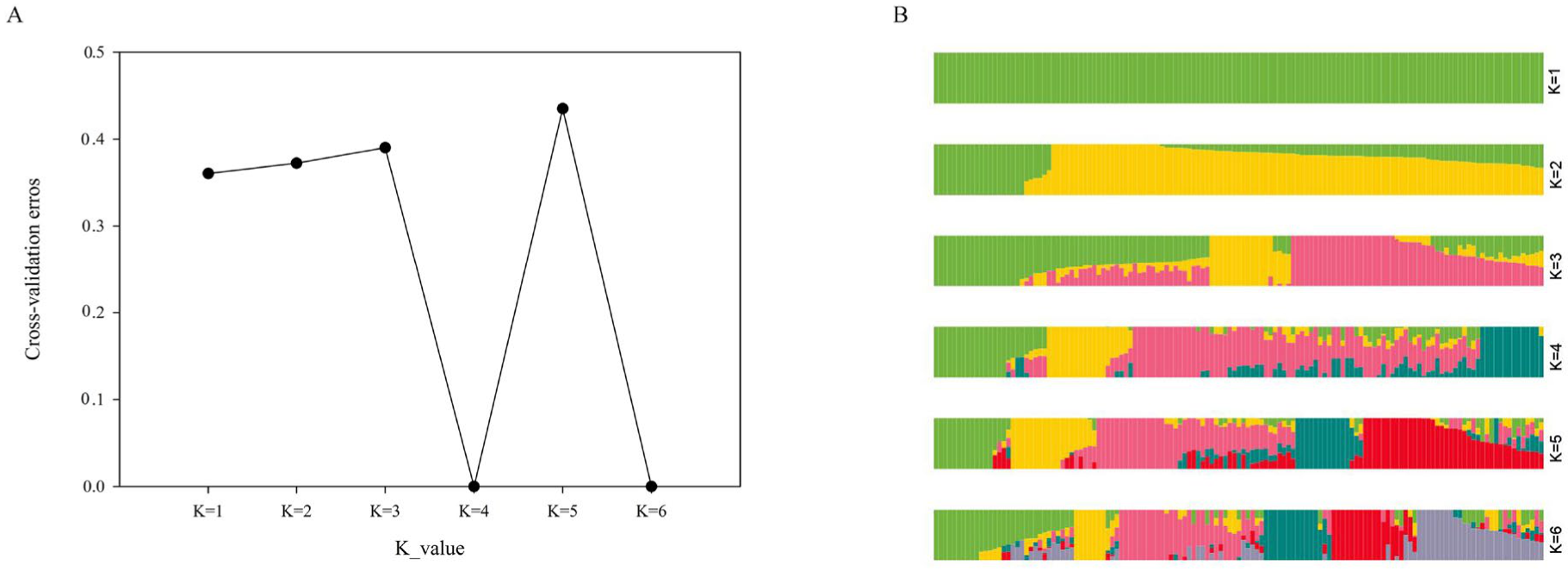 Plants 12 01895 g002