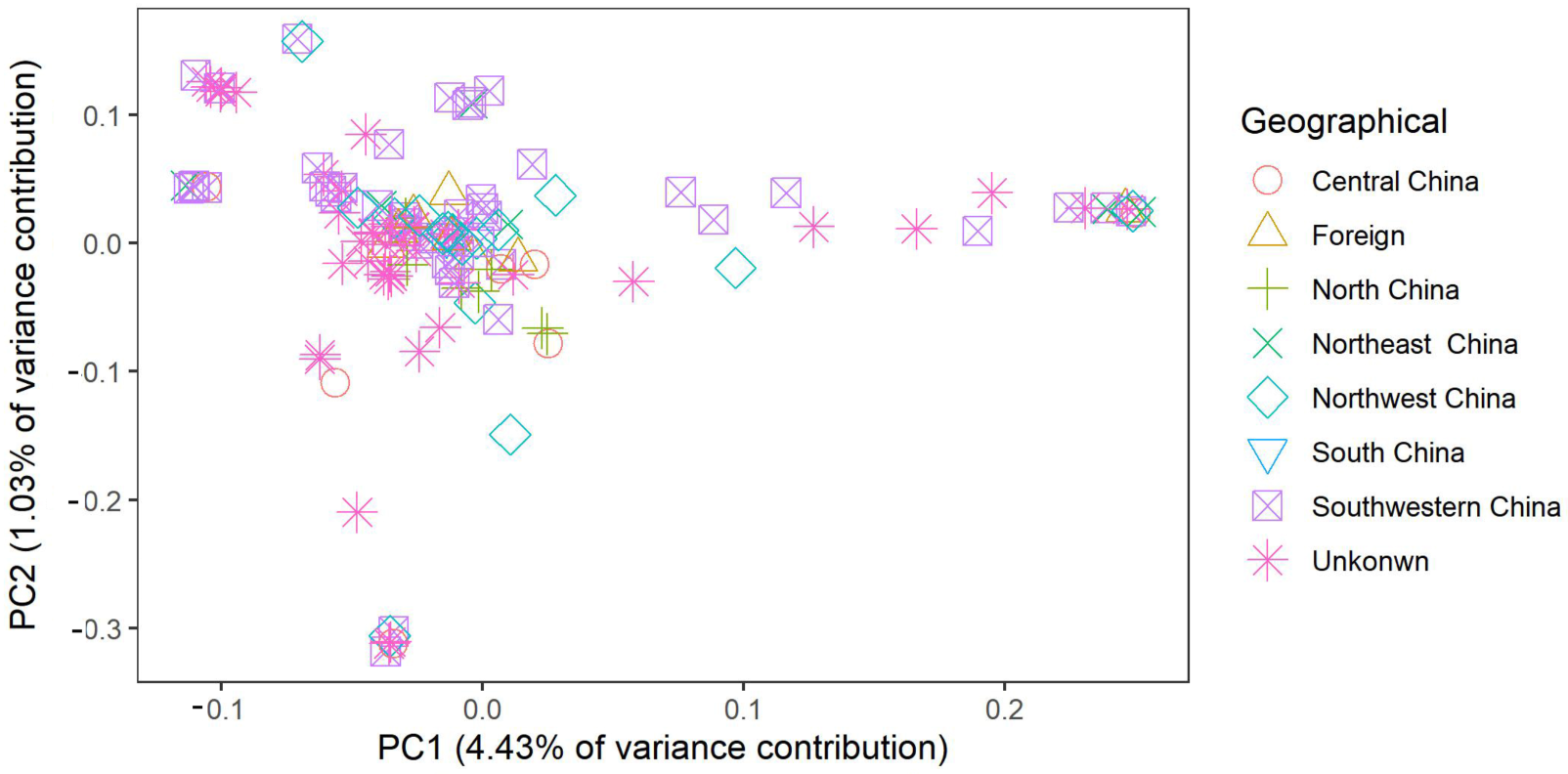 Plants 12 01895 g004
