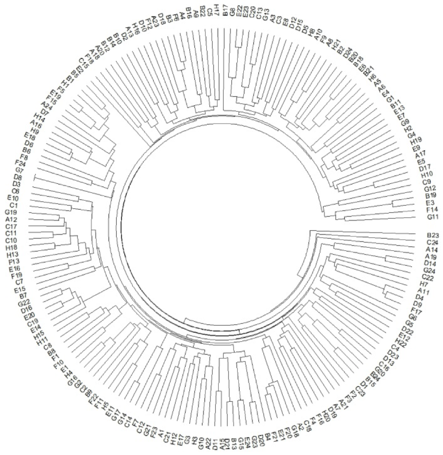 Plants 12 01895 g007