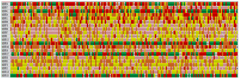 Plants 12 01895 g008