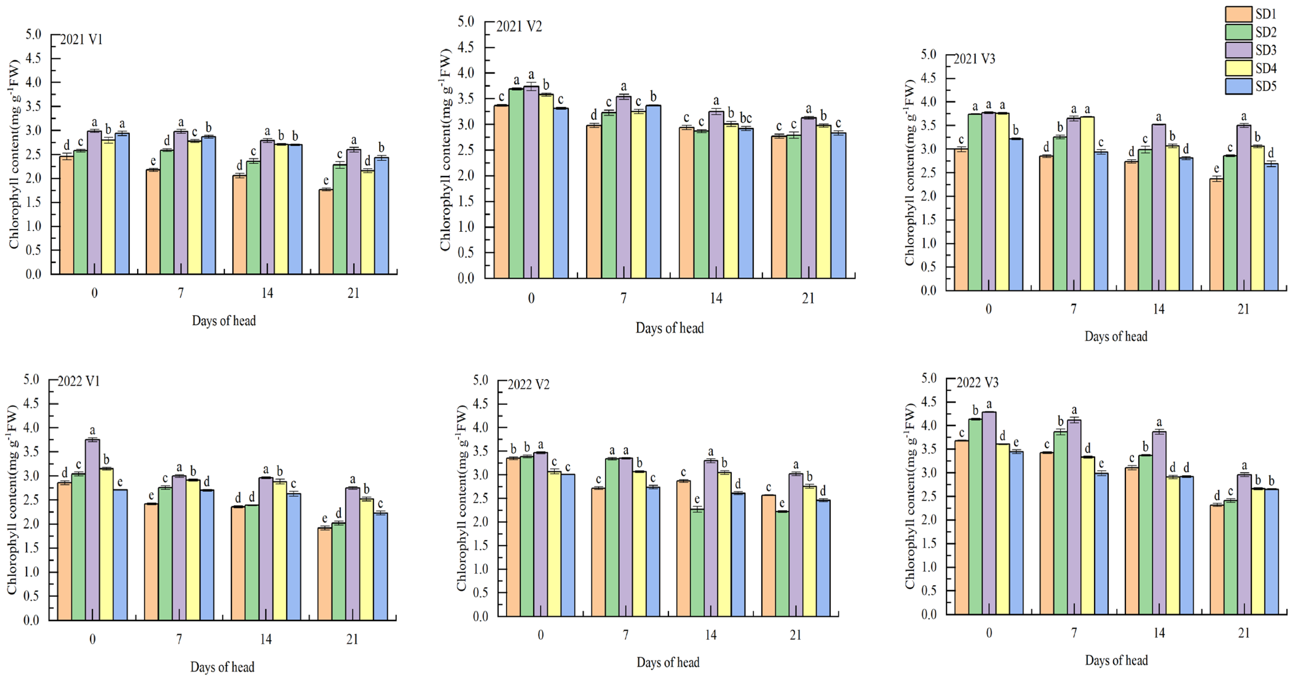 Plants 12 01899 g003a