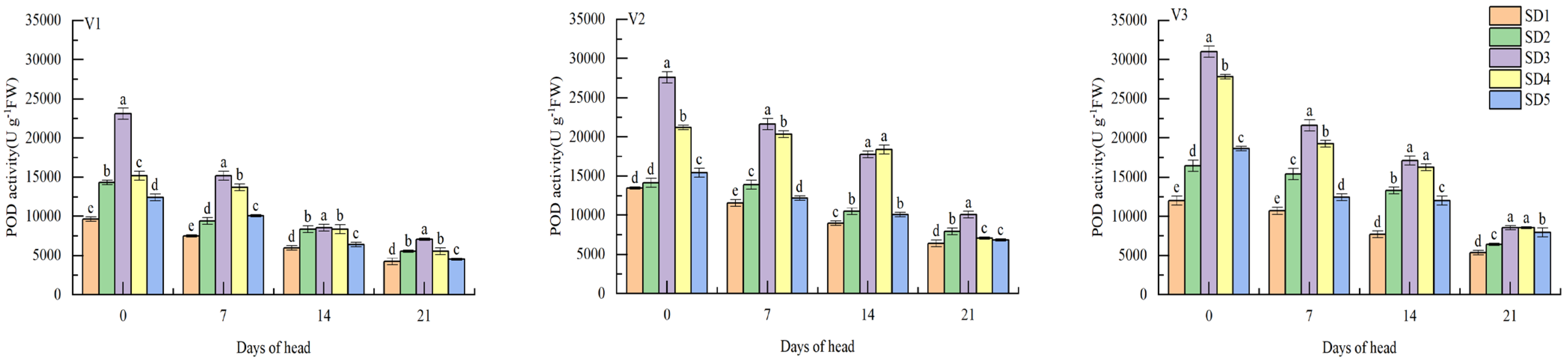 Plants 12 01899 g003b