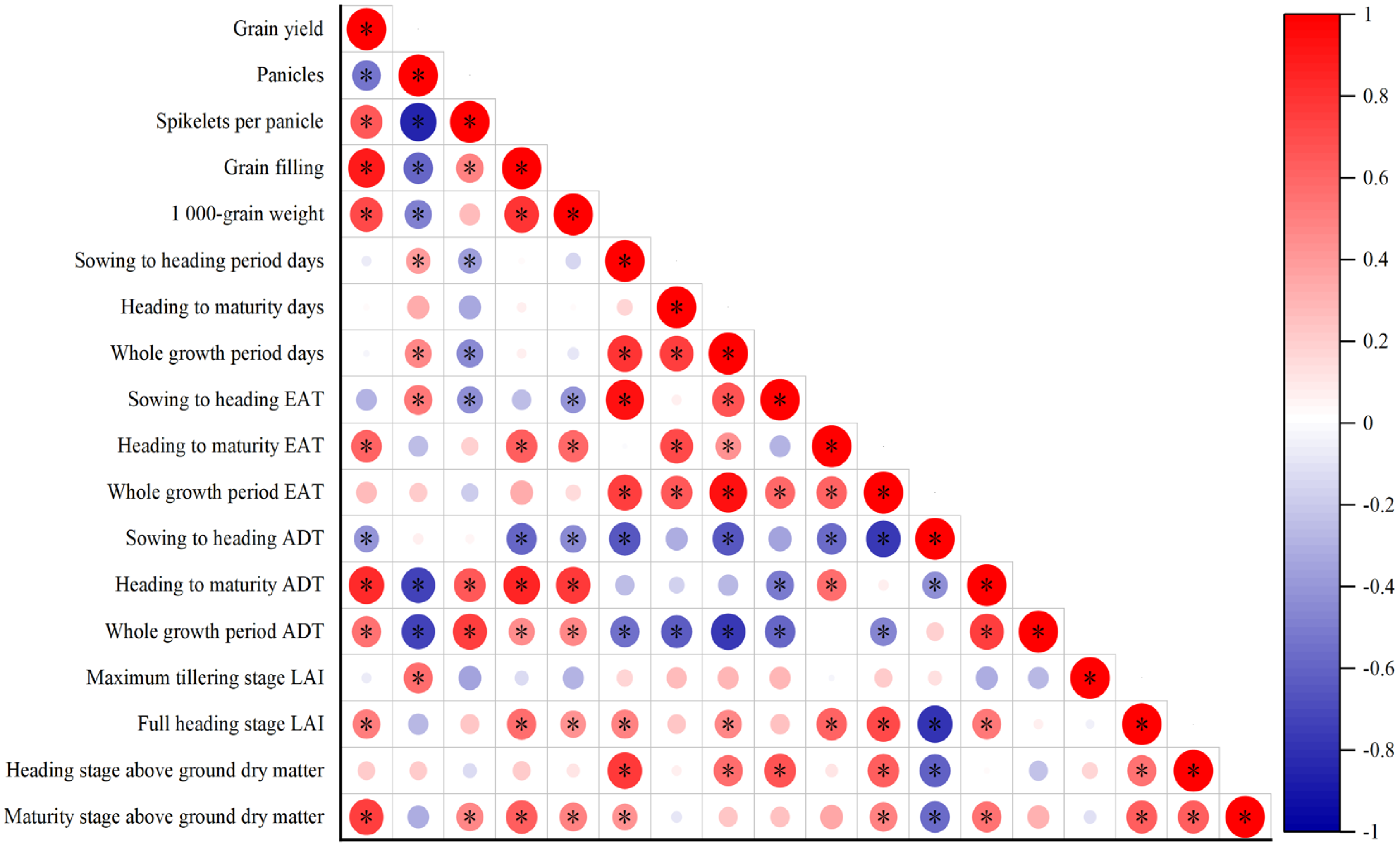 Plants 12 01899 g005