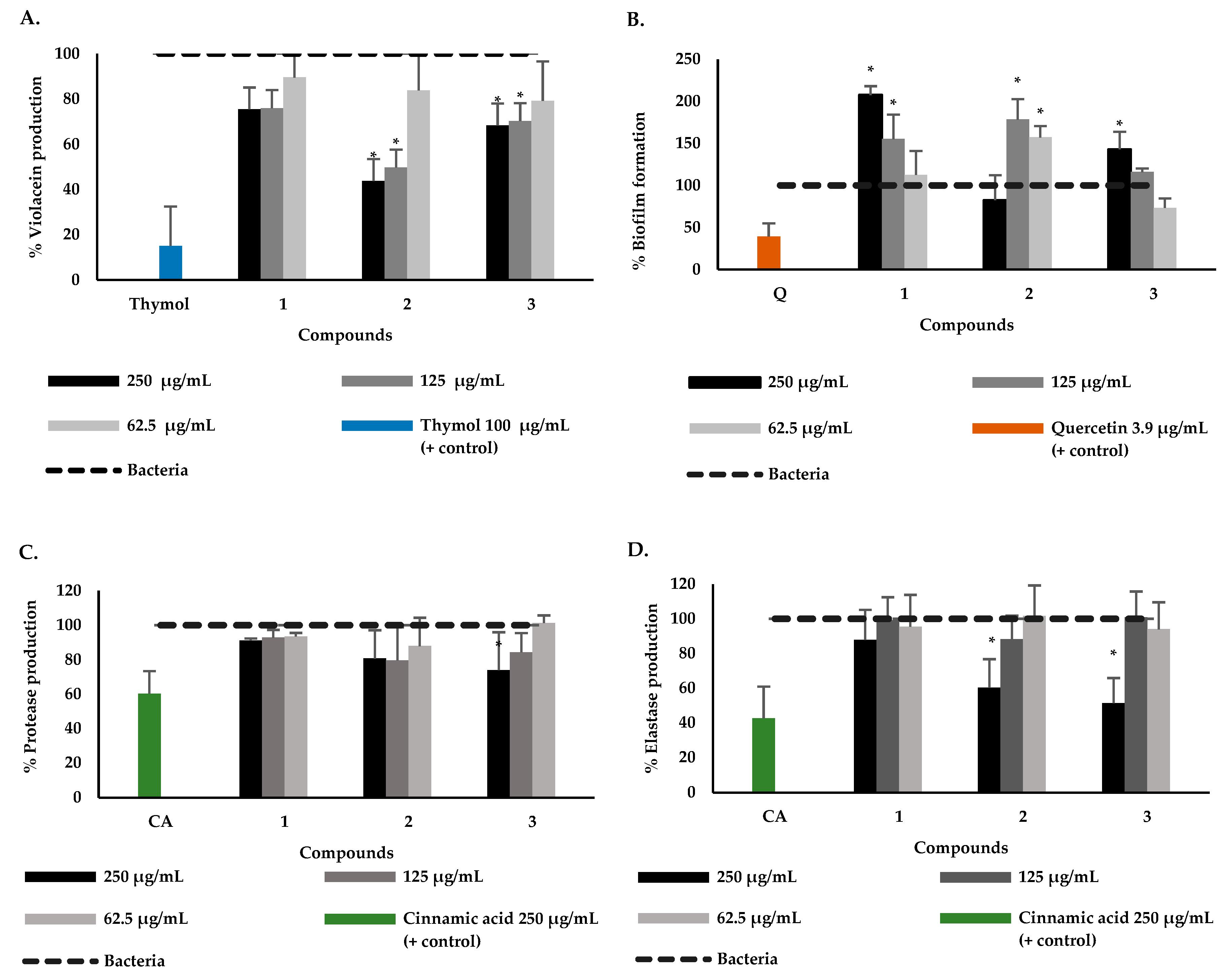 Plants 12 01901 g003a