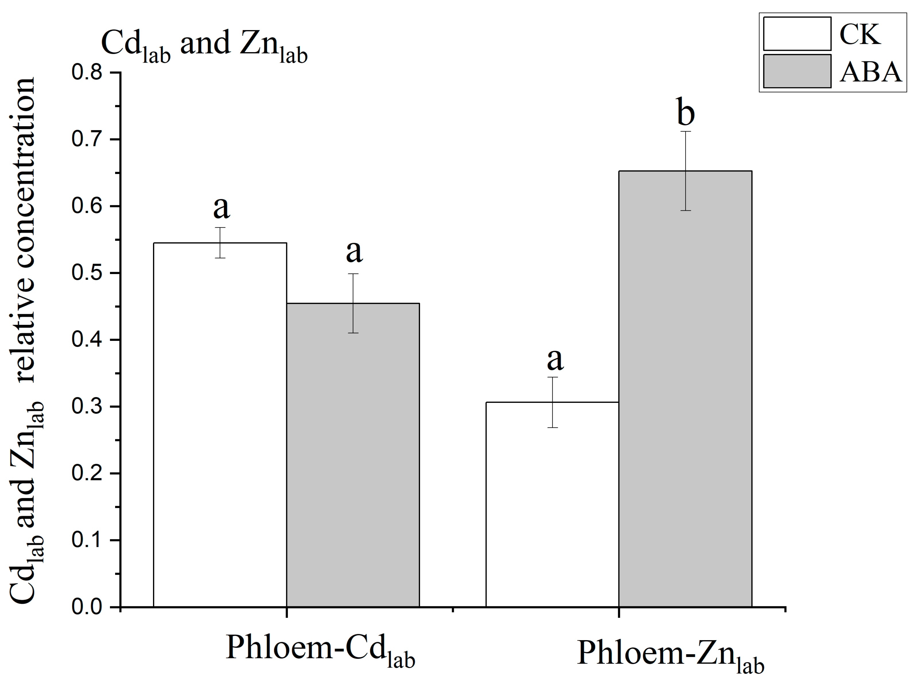 Plants 12 01902 g002