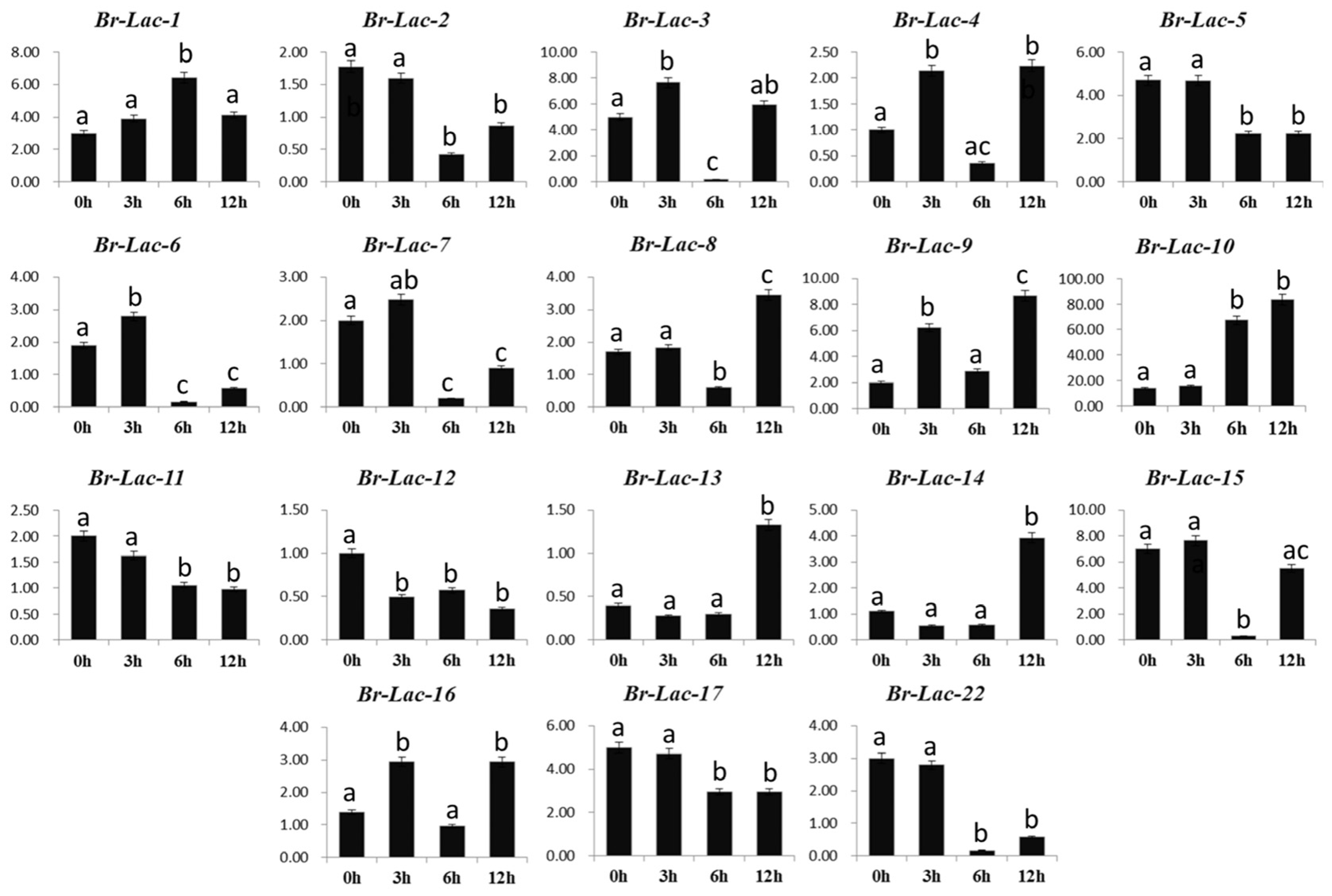 Plants 12 01904 g008 Plants 12 01904 g008