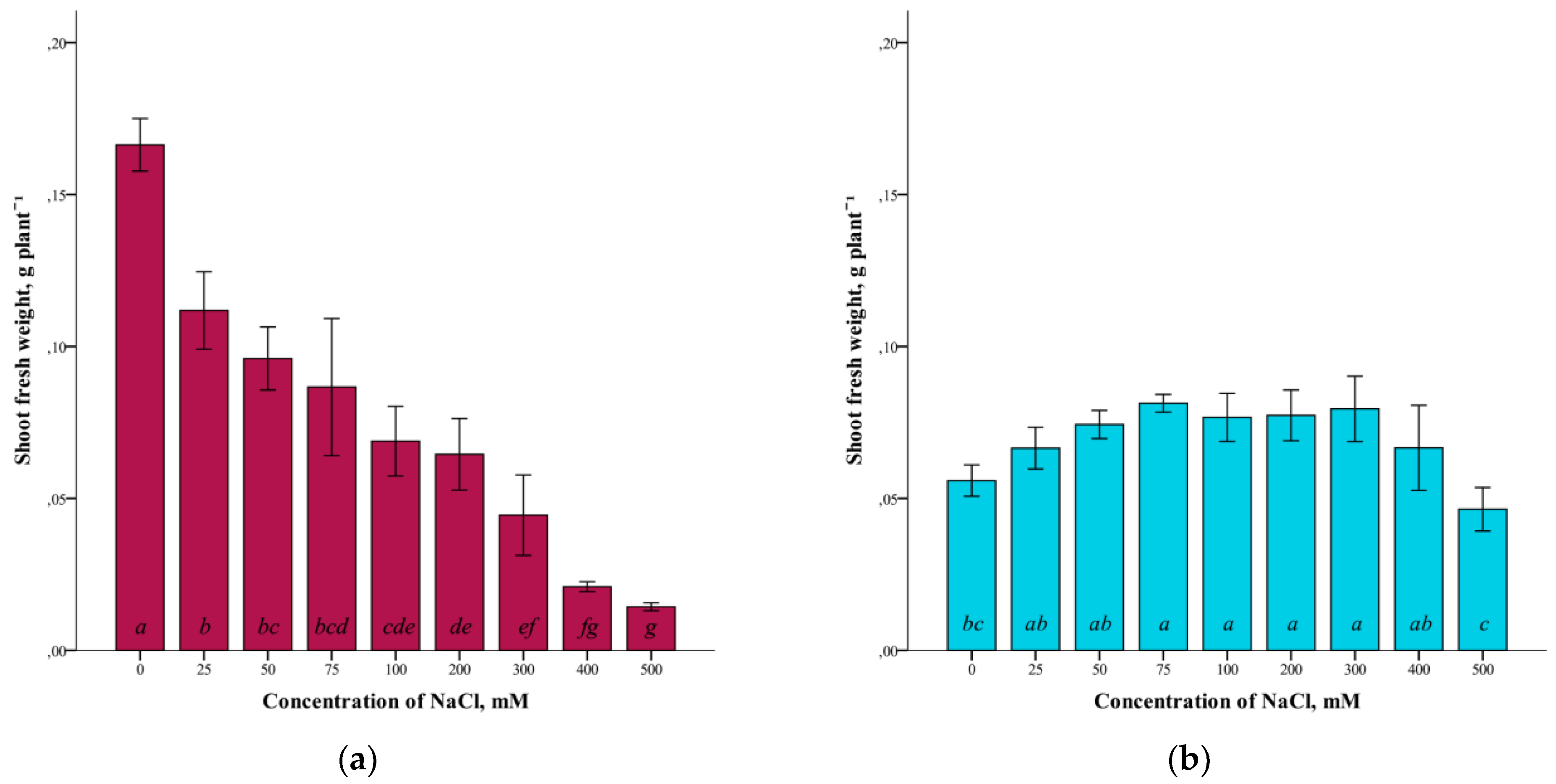 Plants 12 01905 g001 Plants 12 01905 g001