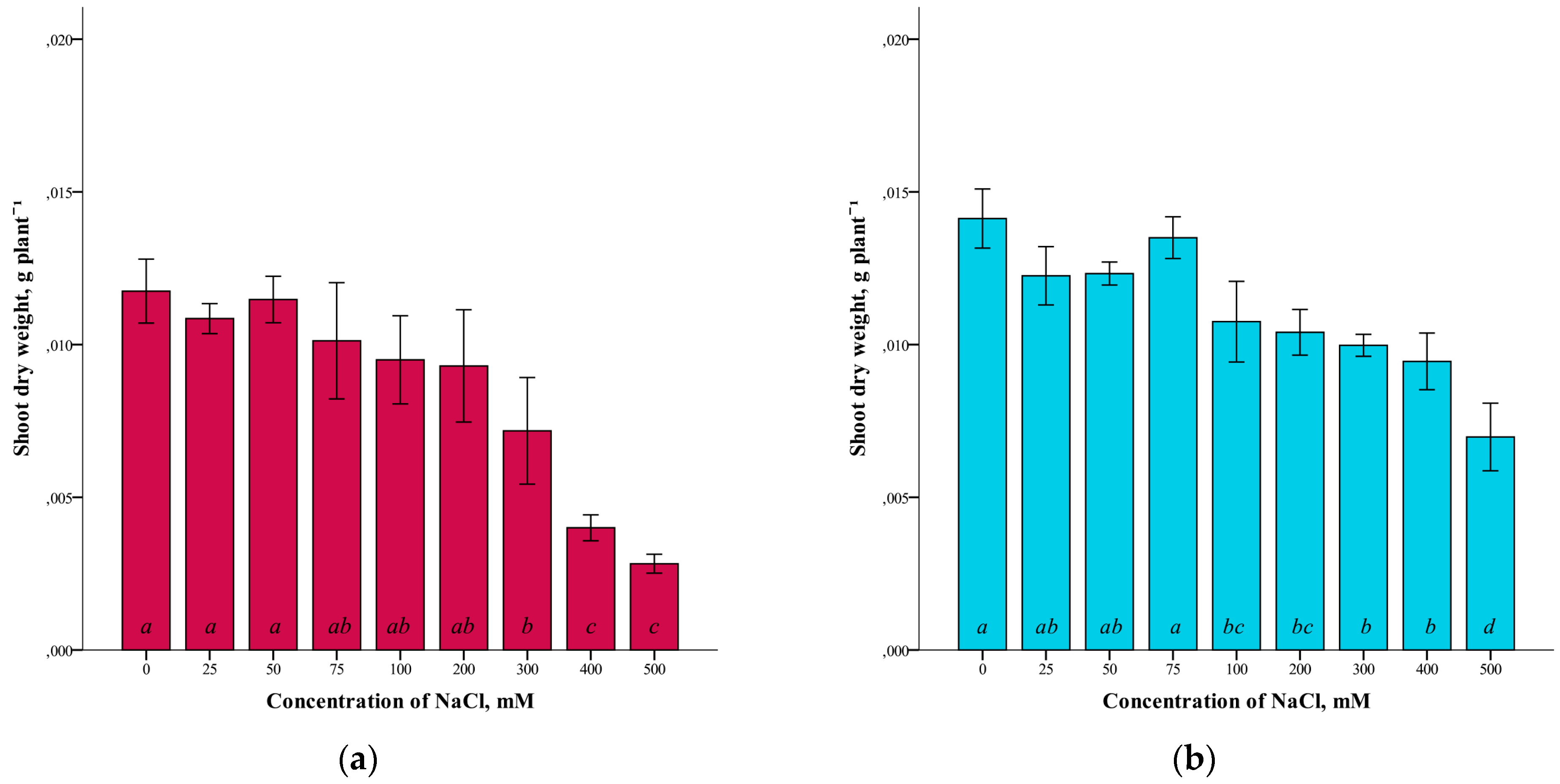 Plants 12 01905 g002 Plants 12 01905 g002