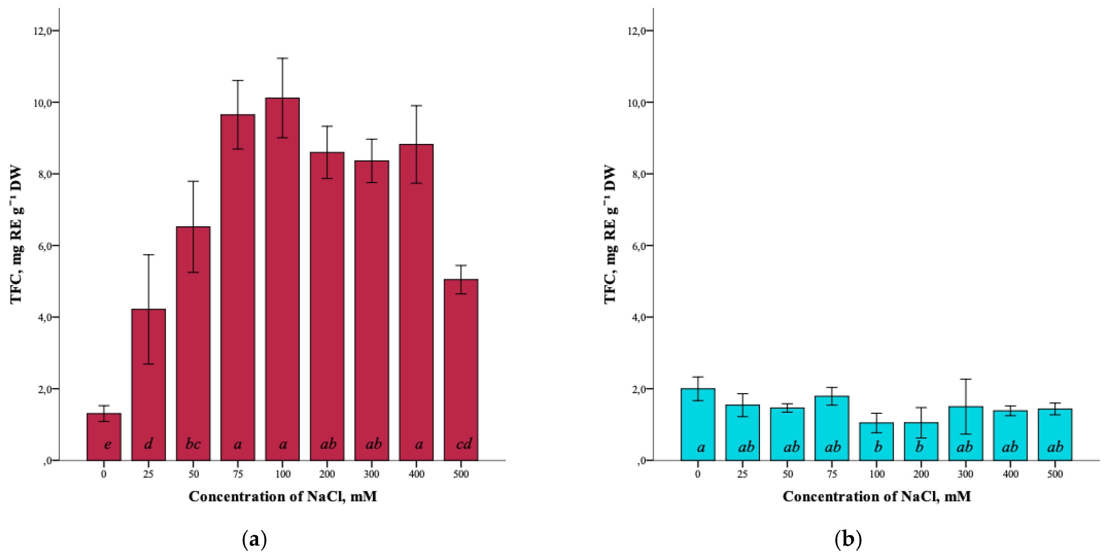 Plants 12 01905 g005 Plants 12 01905 g005