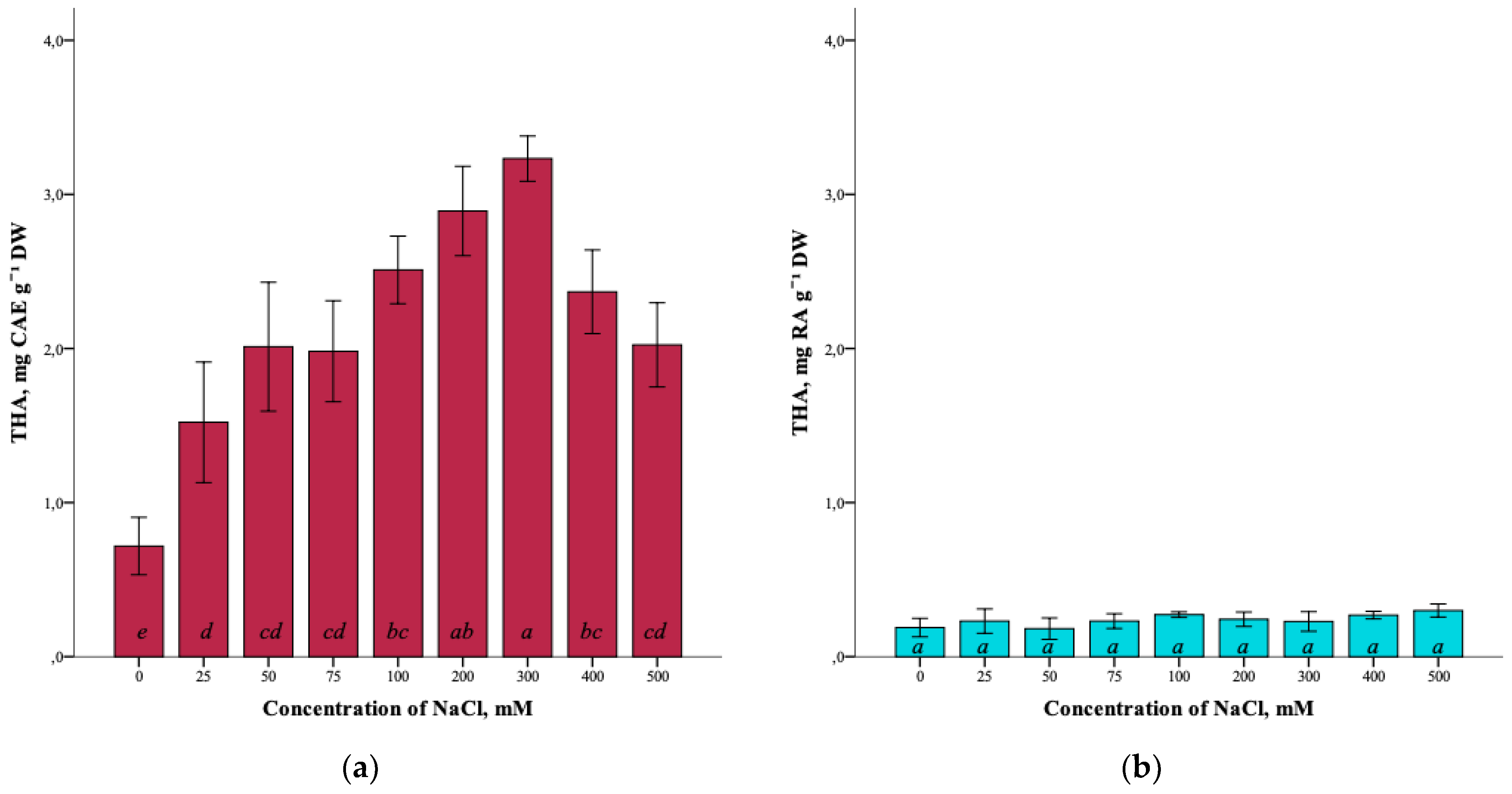 Plants 12 01905 g006 Plants 12 01905 g006