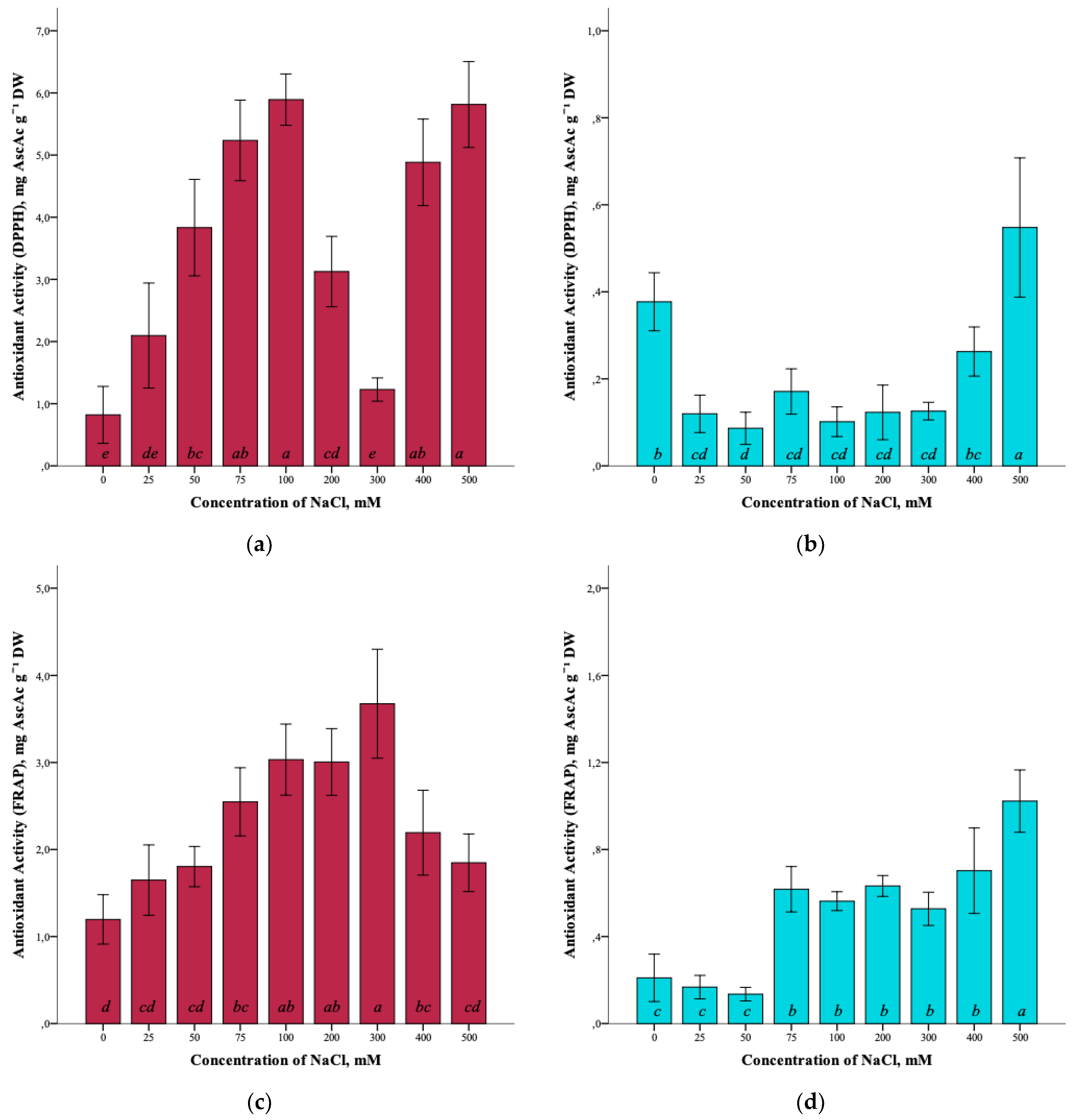 Plants 12 01905 g007a Plants 12 01905 g007a