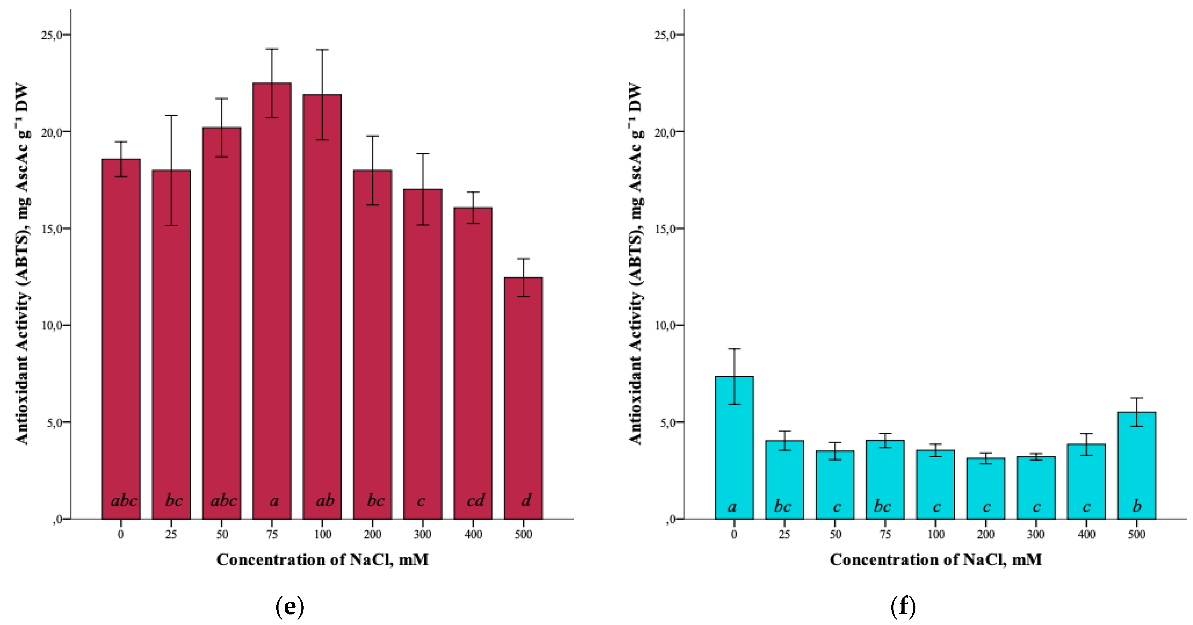 Plants 12 01905 g007b Plants 12 01905 g007b