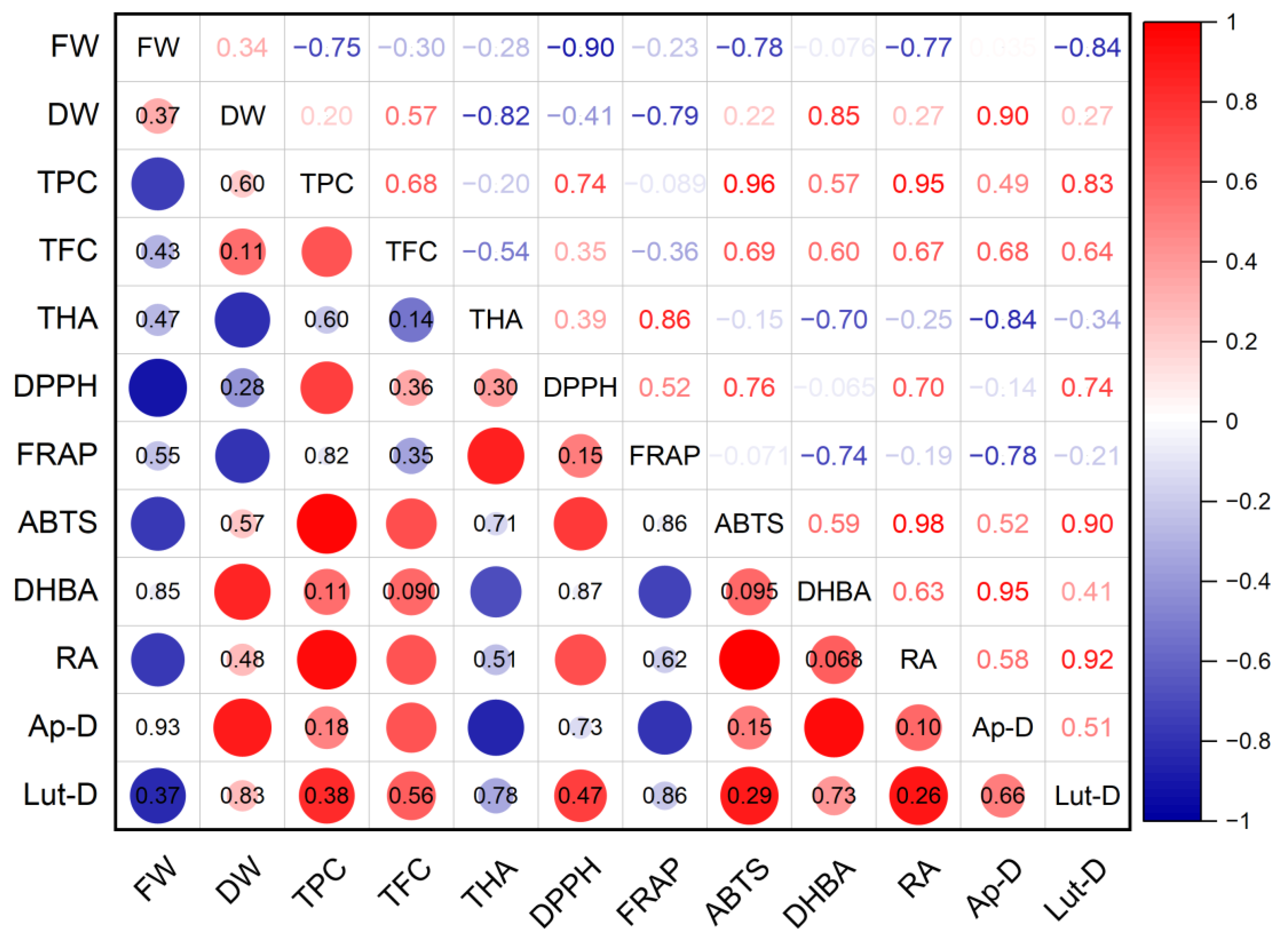 Plants 12 01905 g009 Plants 12 01905 g009