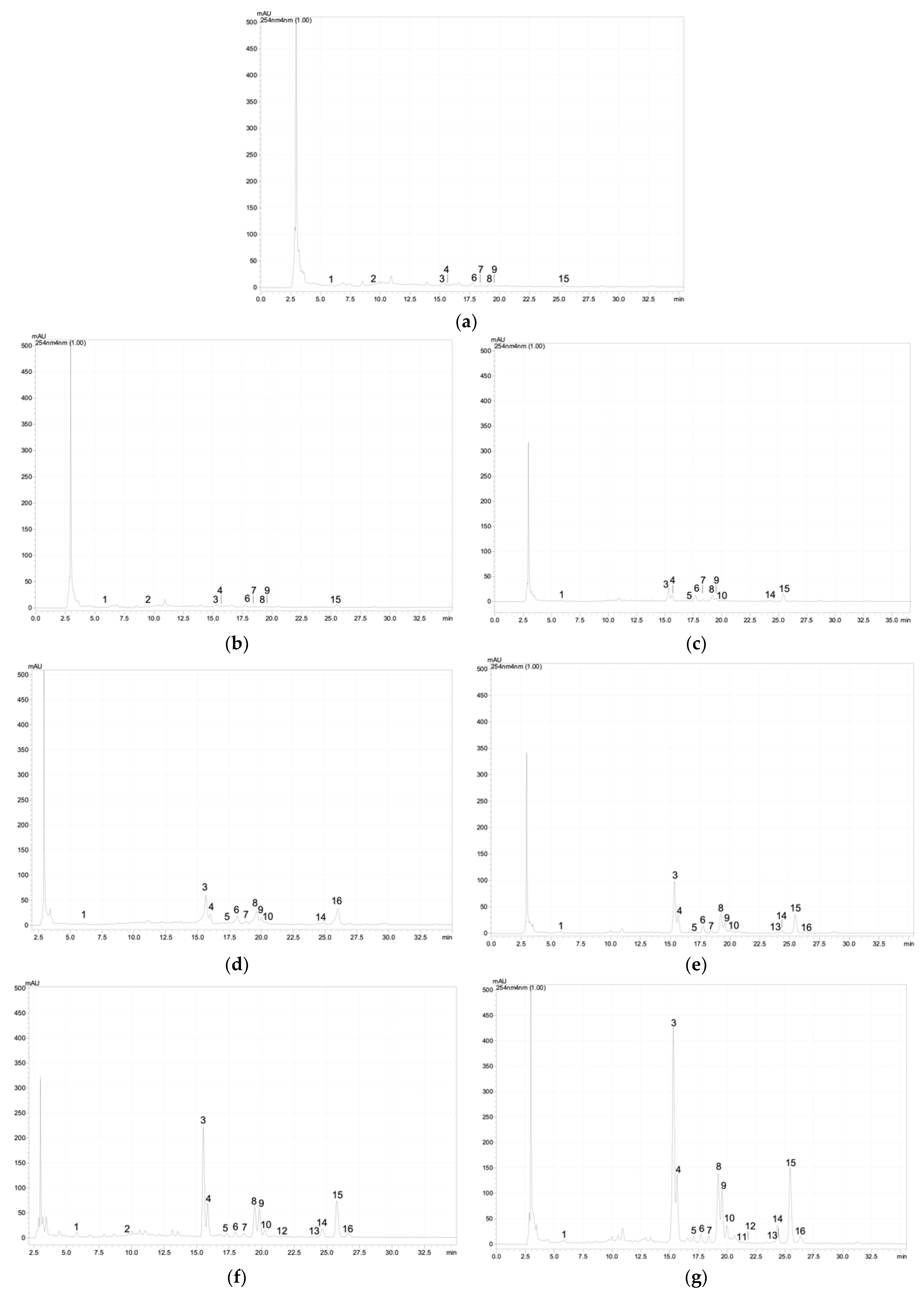 Plants 12 01905 g0a1a Plants 12 01905 g0a1a