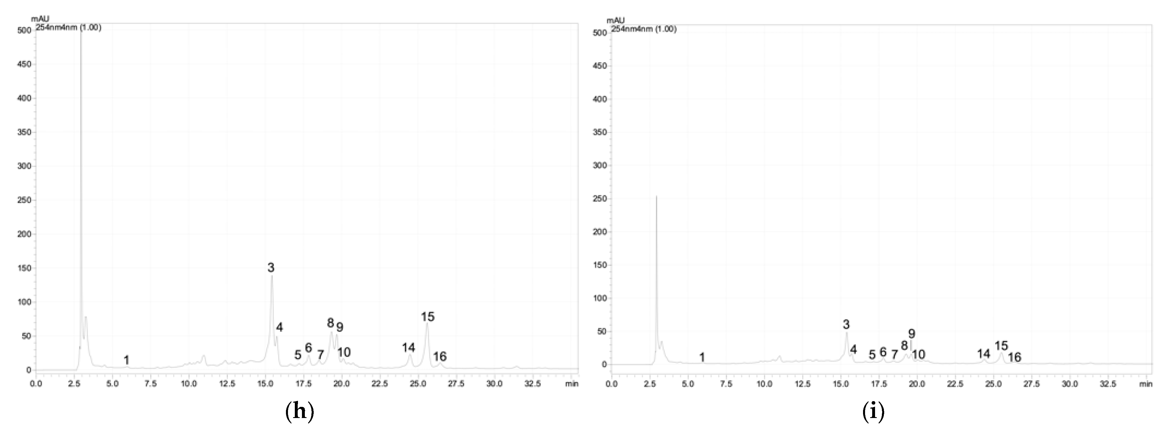 Plants 12 01905 g0a1b Plants 12 01905 g0a1b
