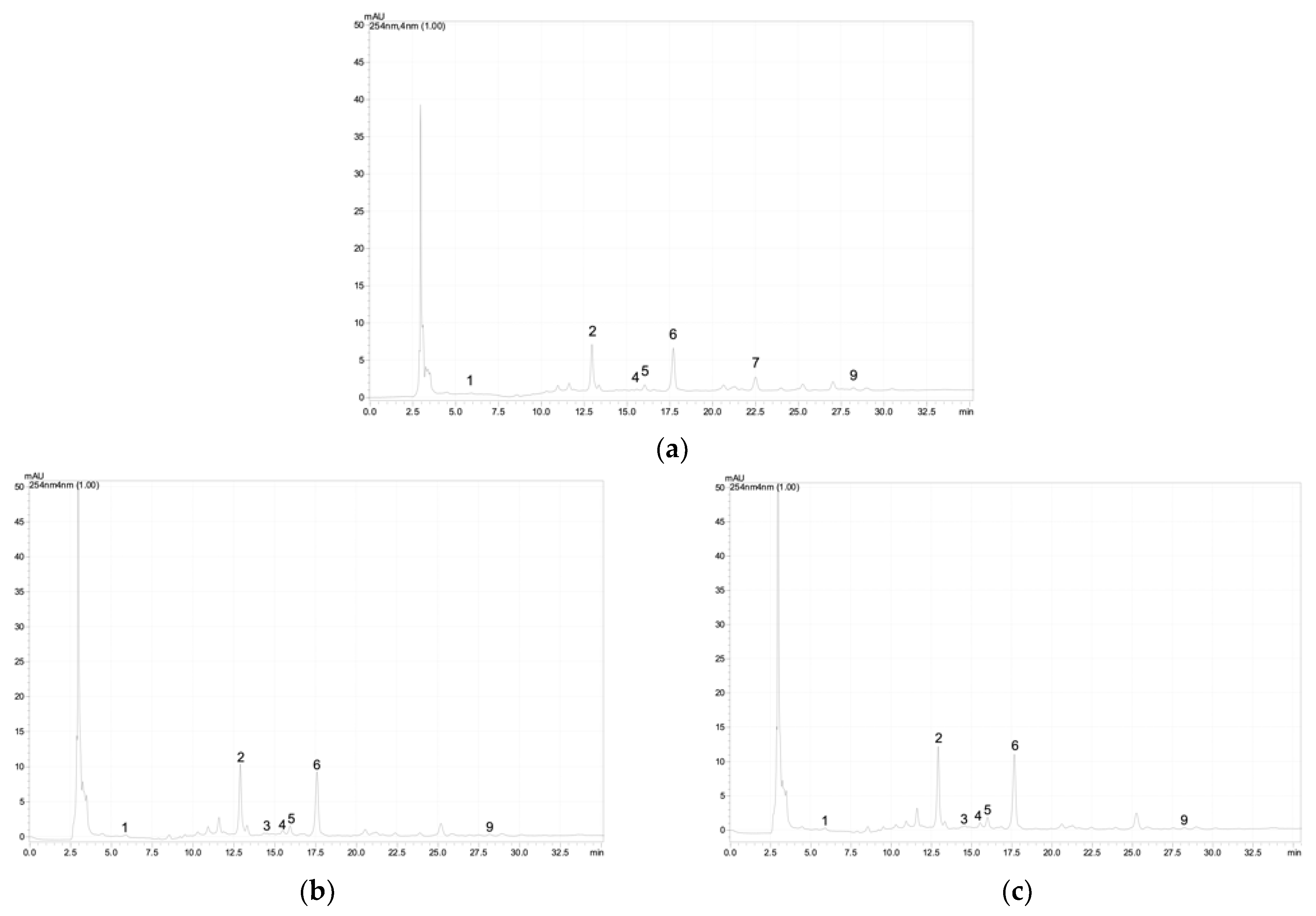 Plants 12 01905 g0a2a Plants 12 01905 g0a2a