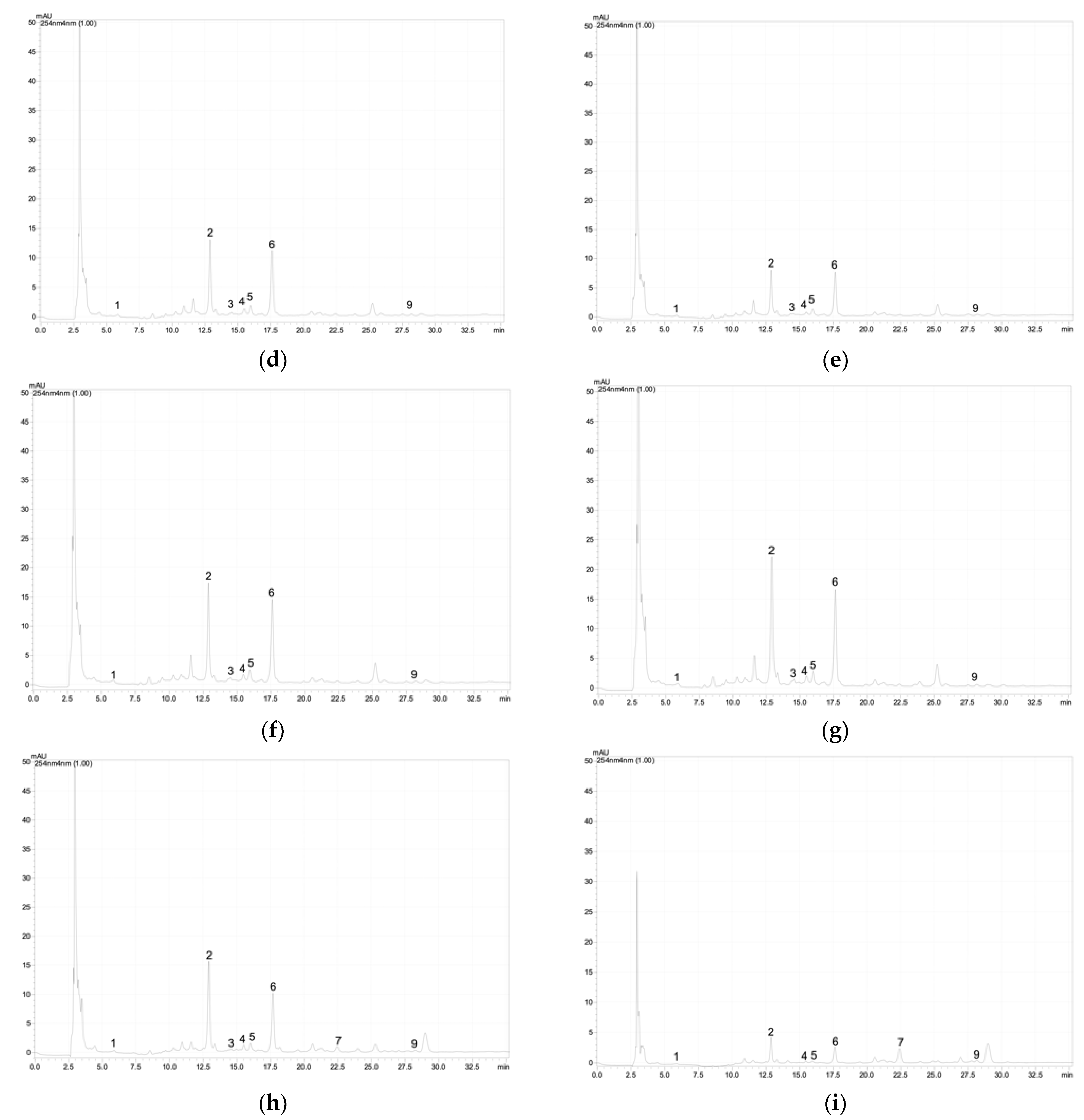 Plants 12 01905 g0a2b Plants 12 01905 g0a2b