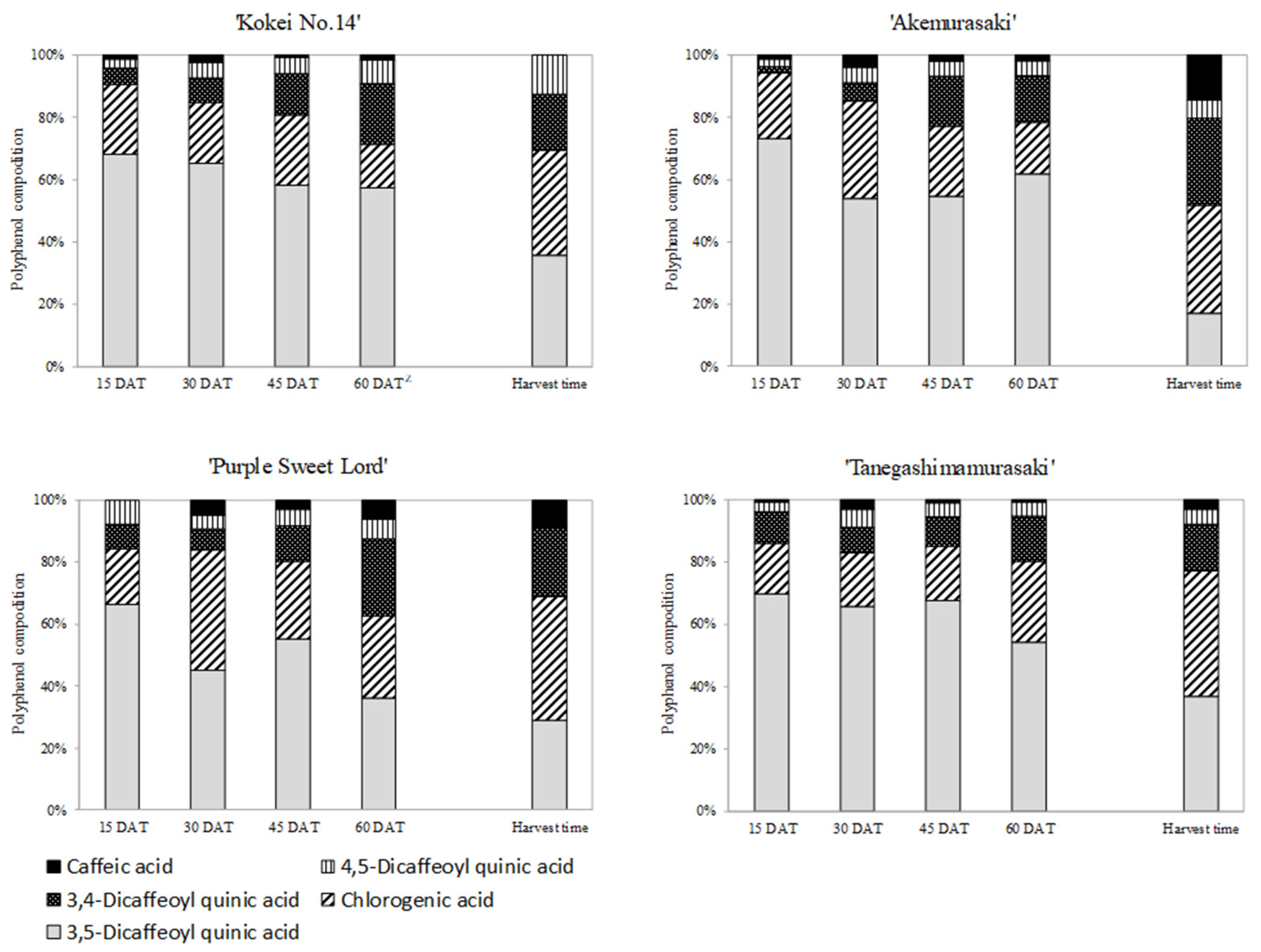 Plants 12 01907 g005