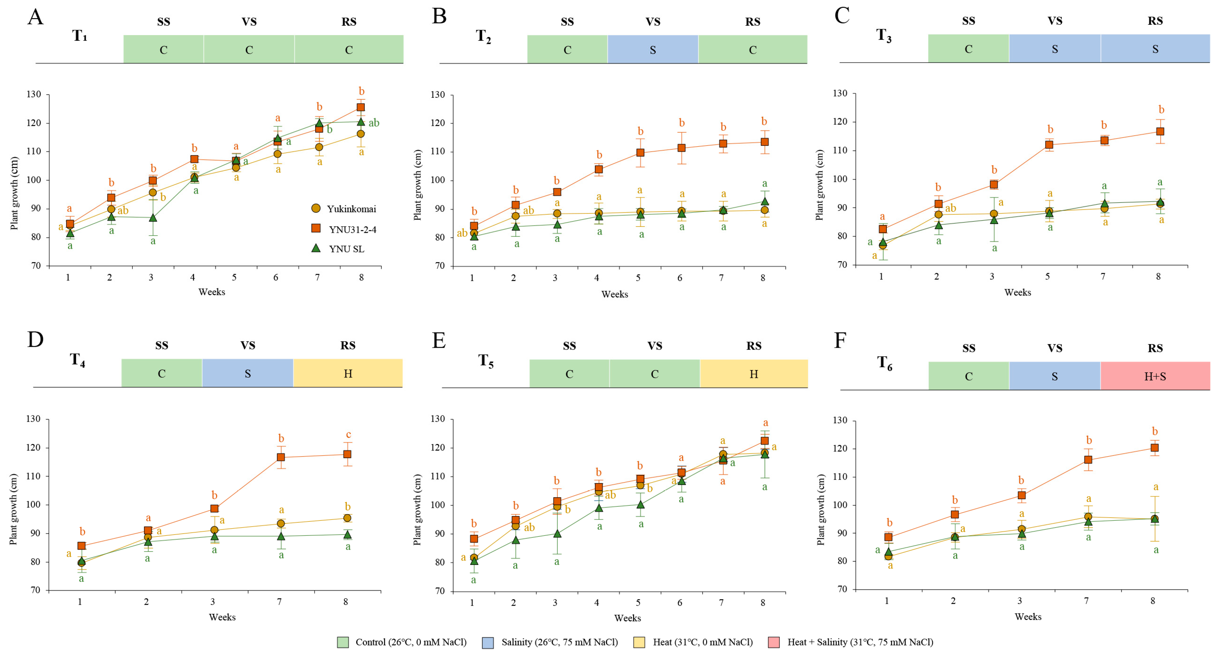 Plants 12 01910 g001