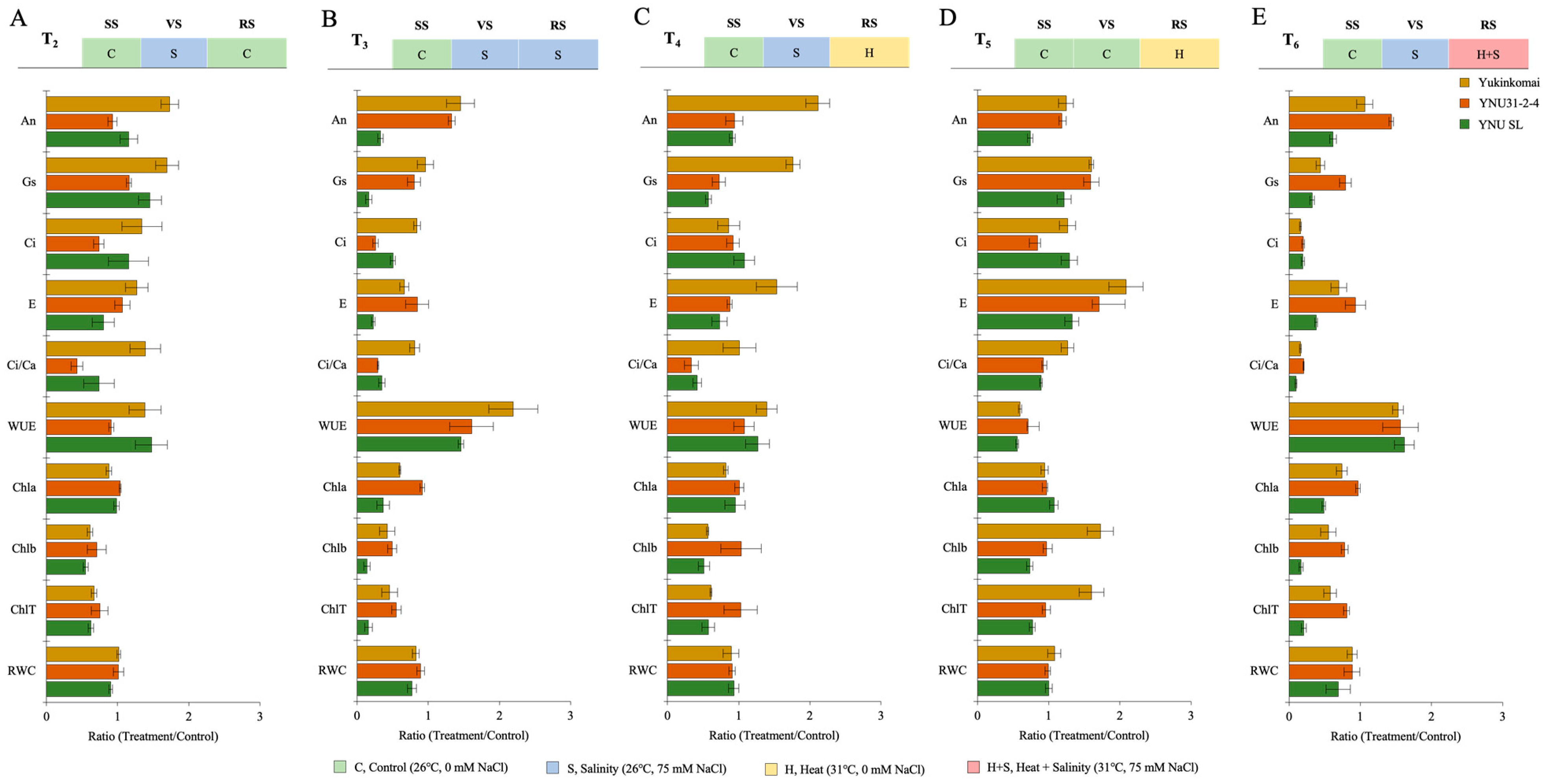 Plants 12 01910 g002