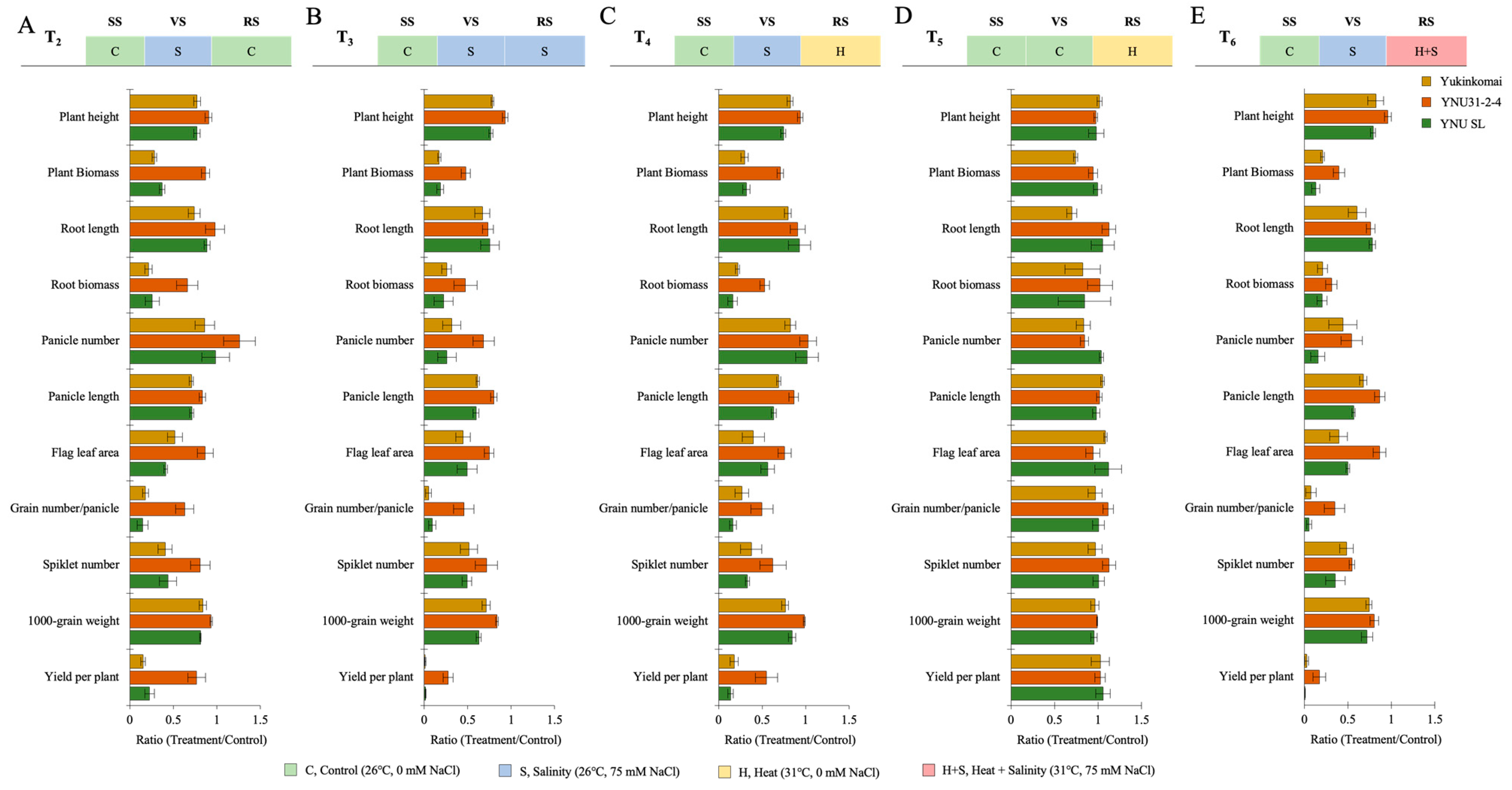 Plants 12 01910 g003