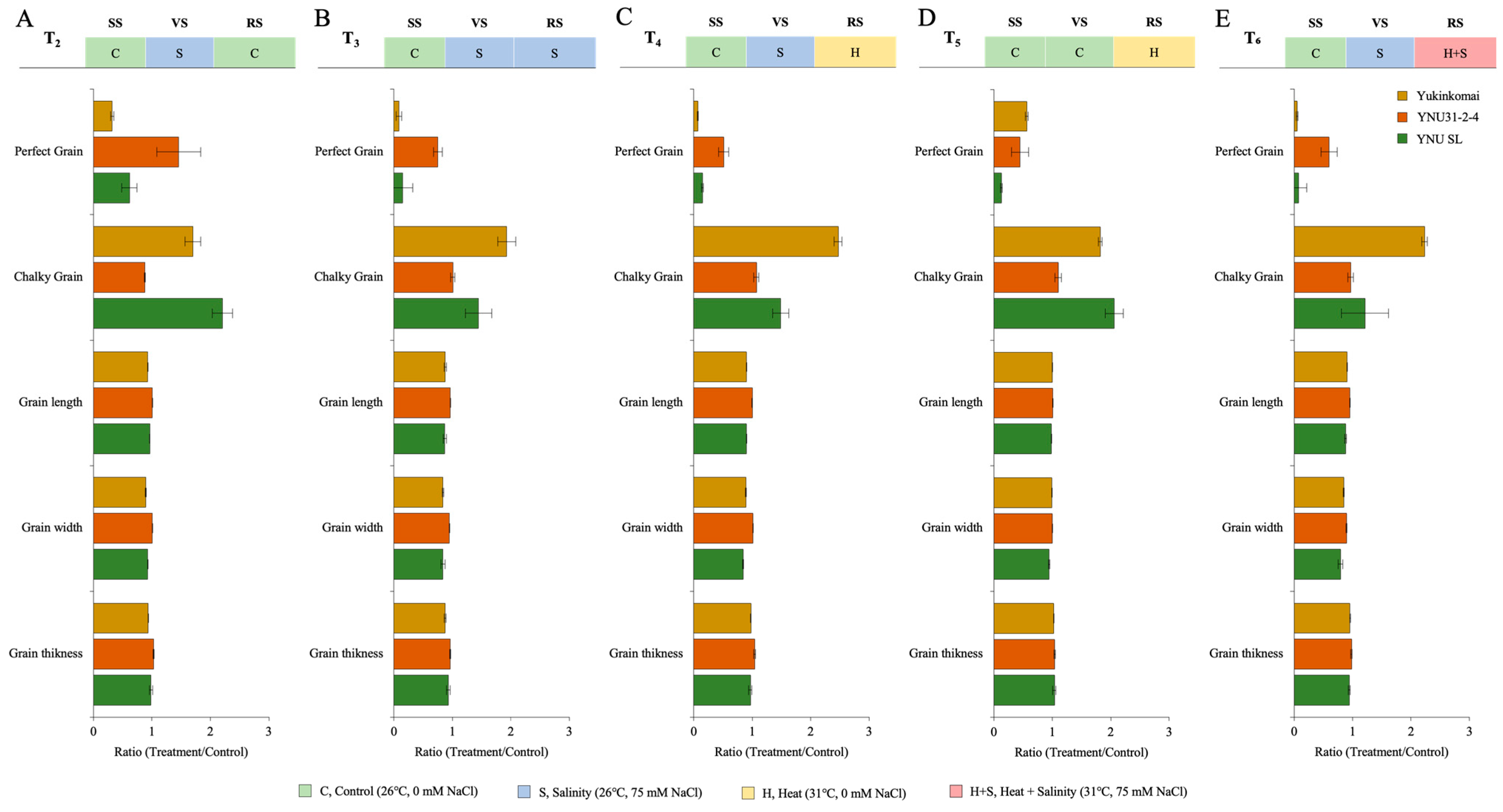Plants 12 01910 g004