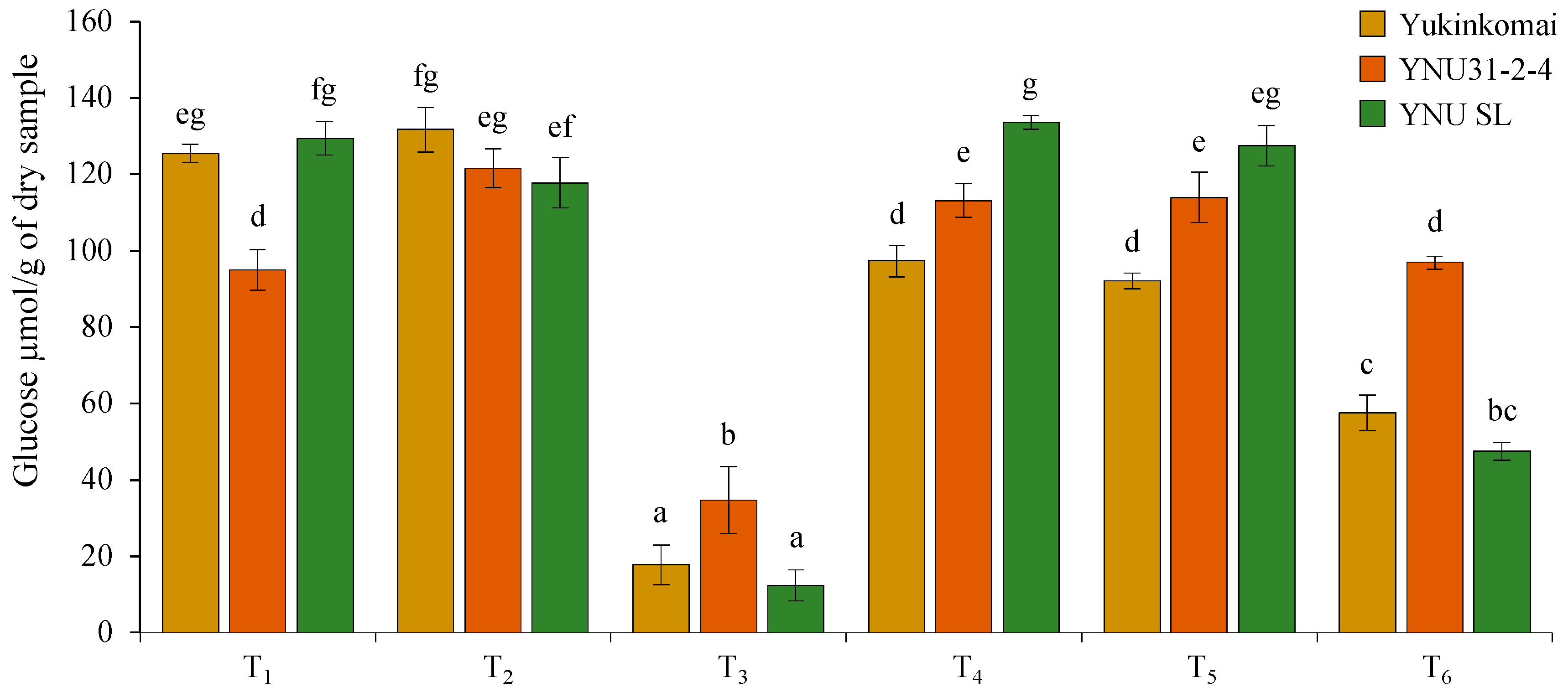 Plants 12 01910 g007