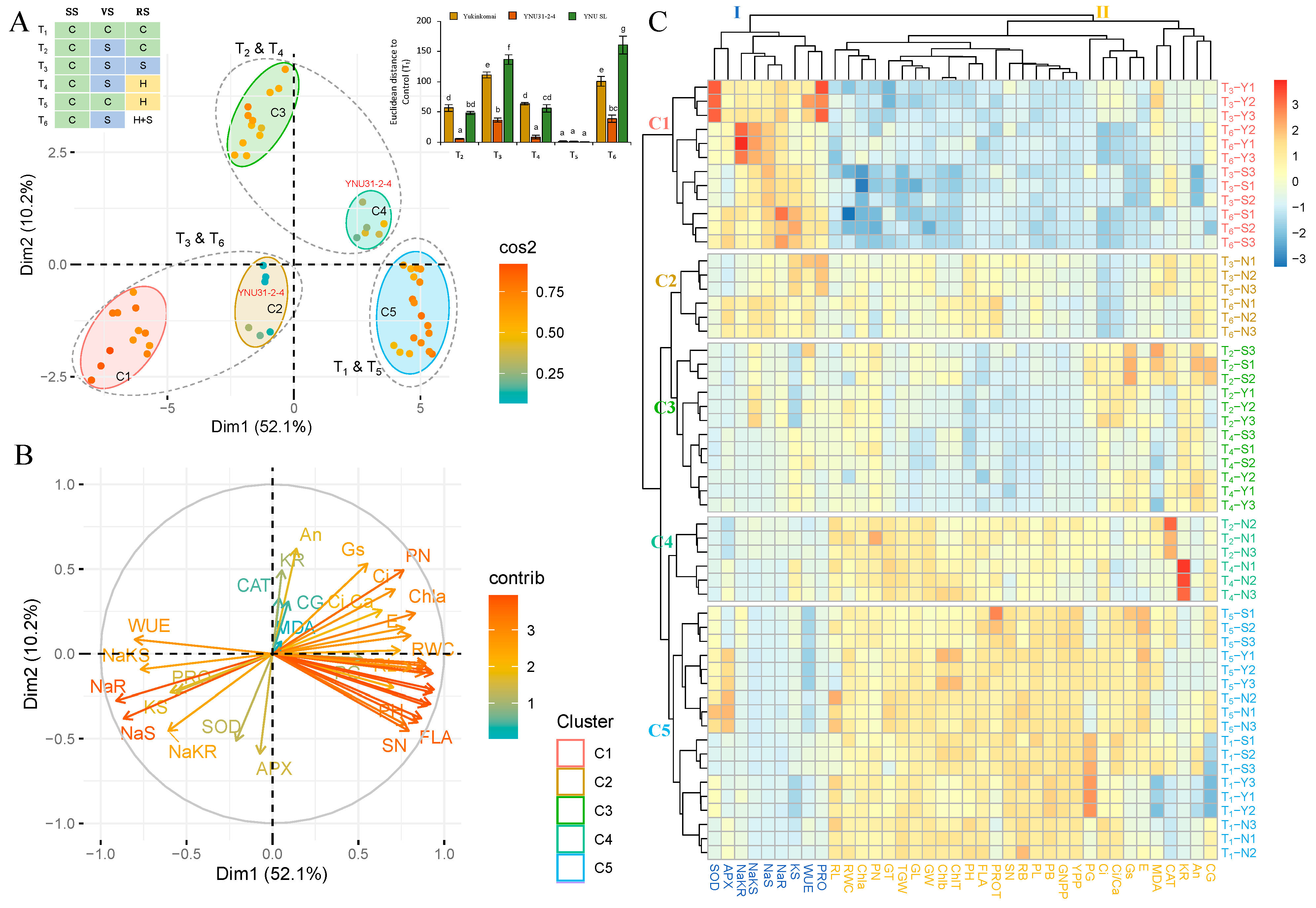 Plants 12 01910 g008